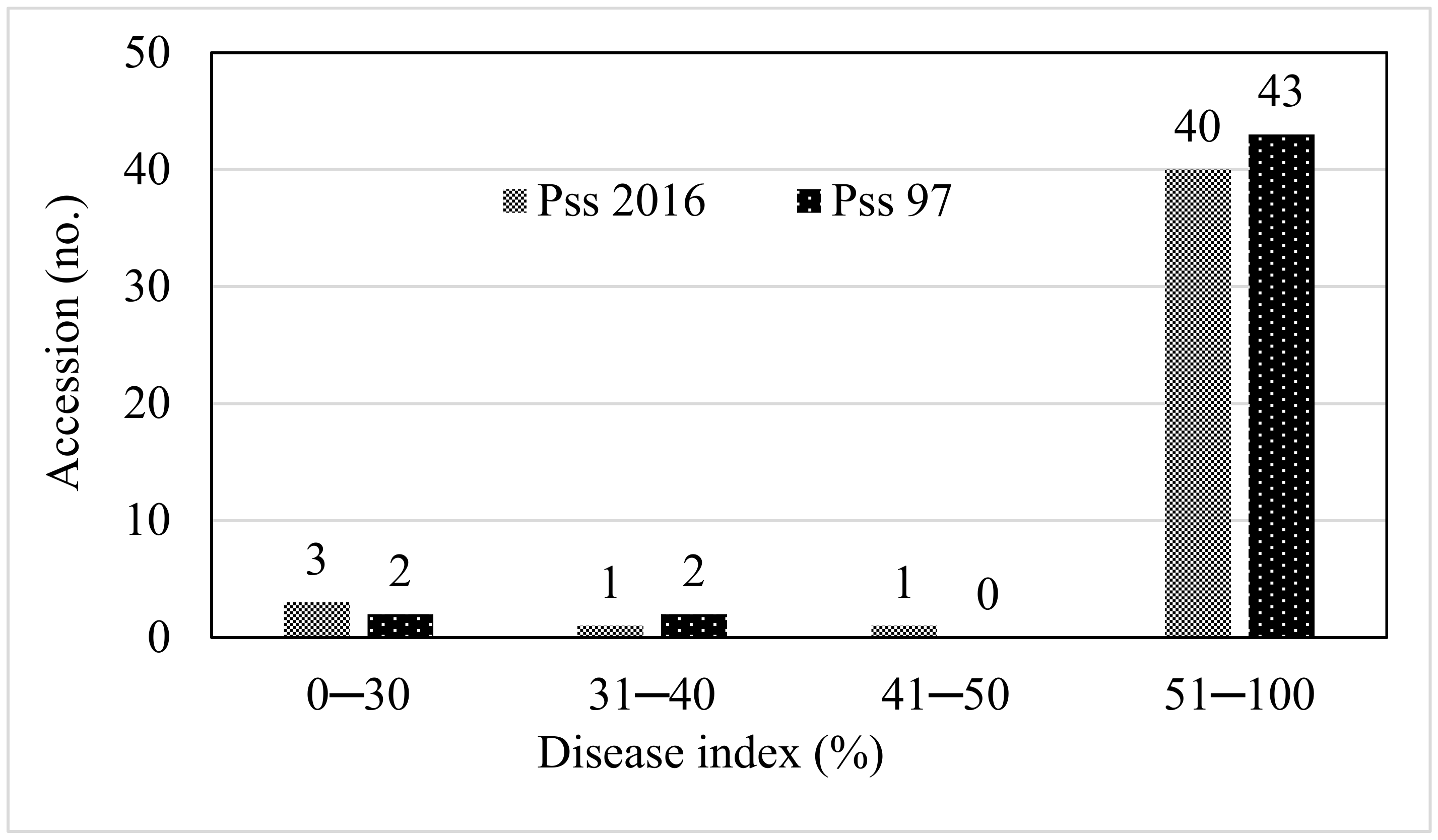 Agriculture 09 00157 g002