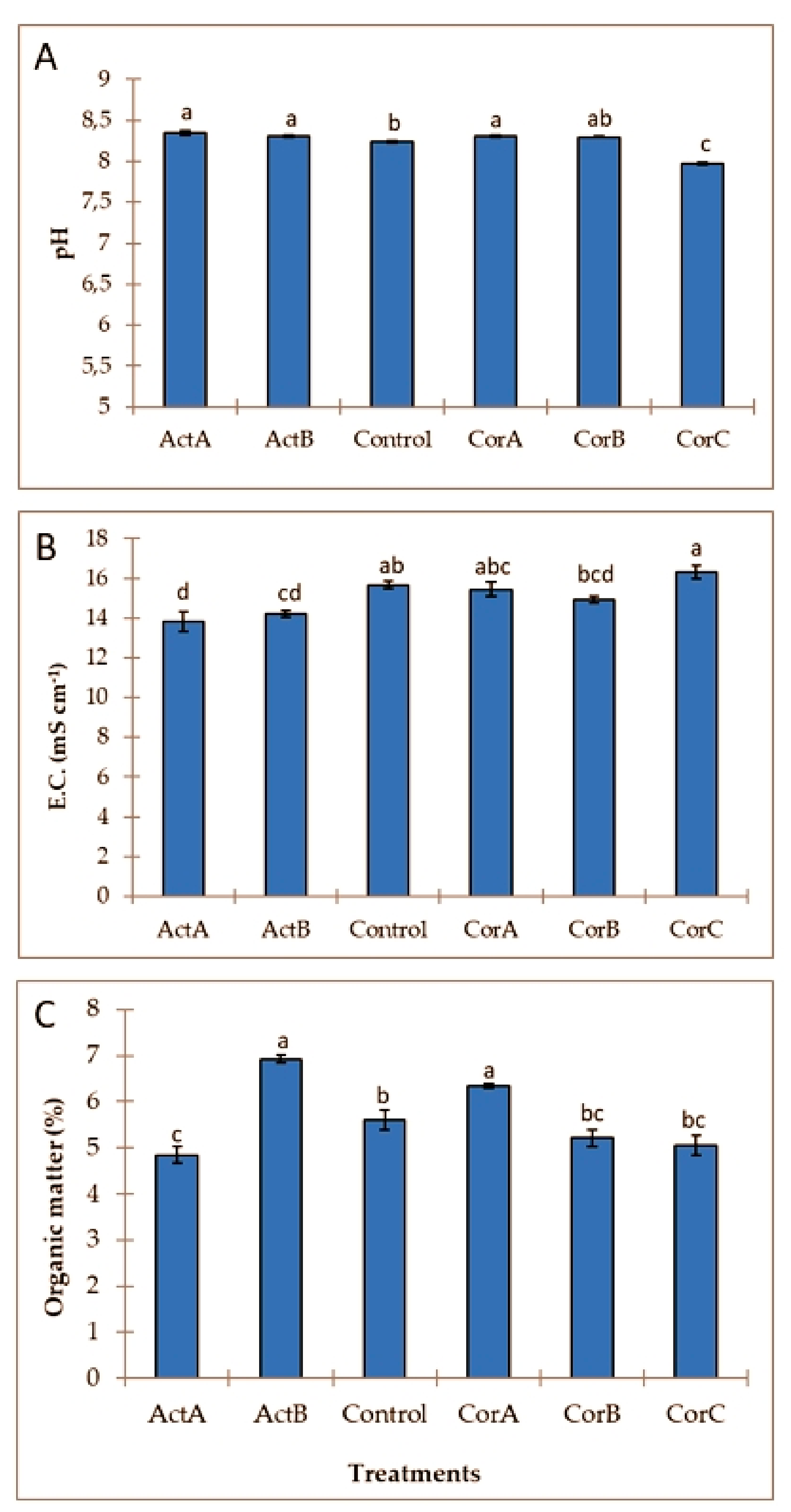 Agriculture 09 00164 g001