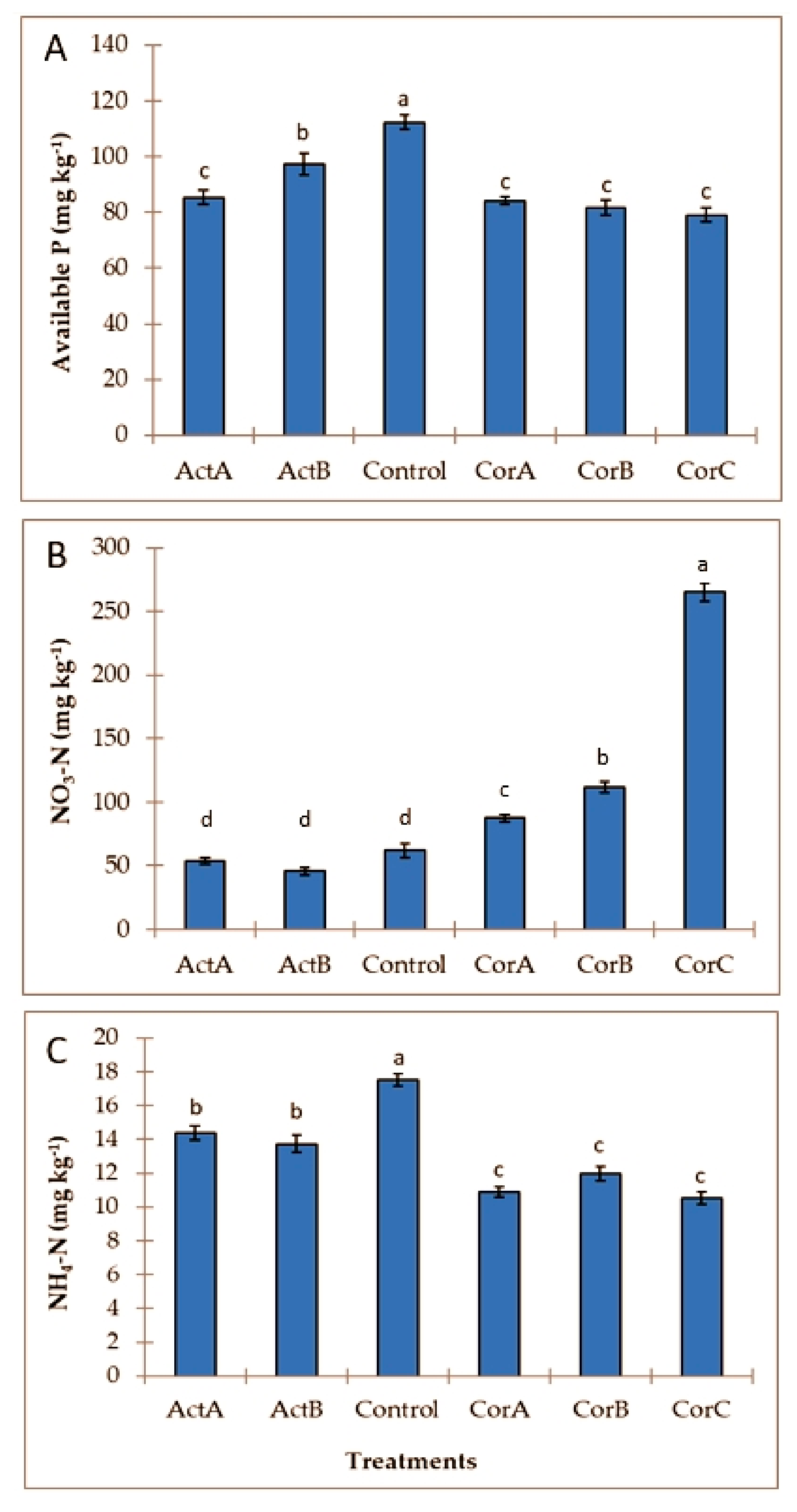 Agriculture 09 00164 g002