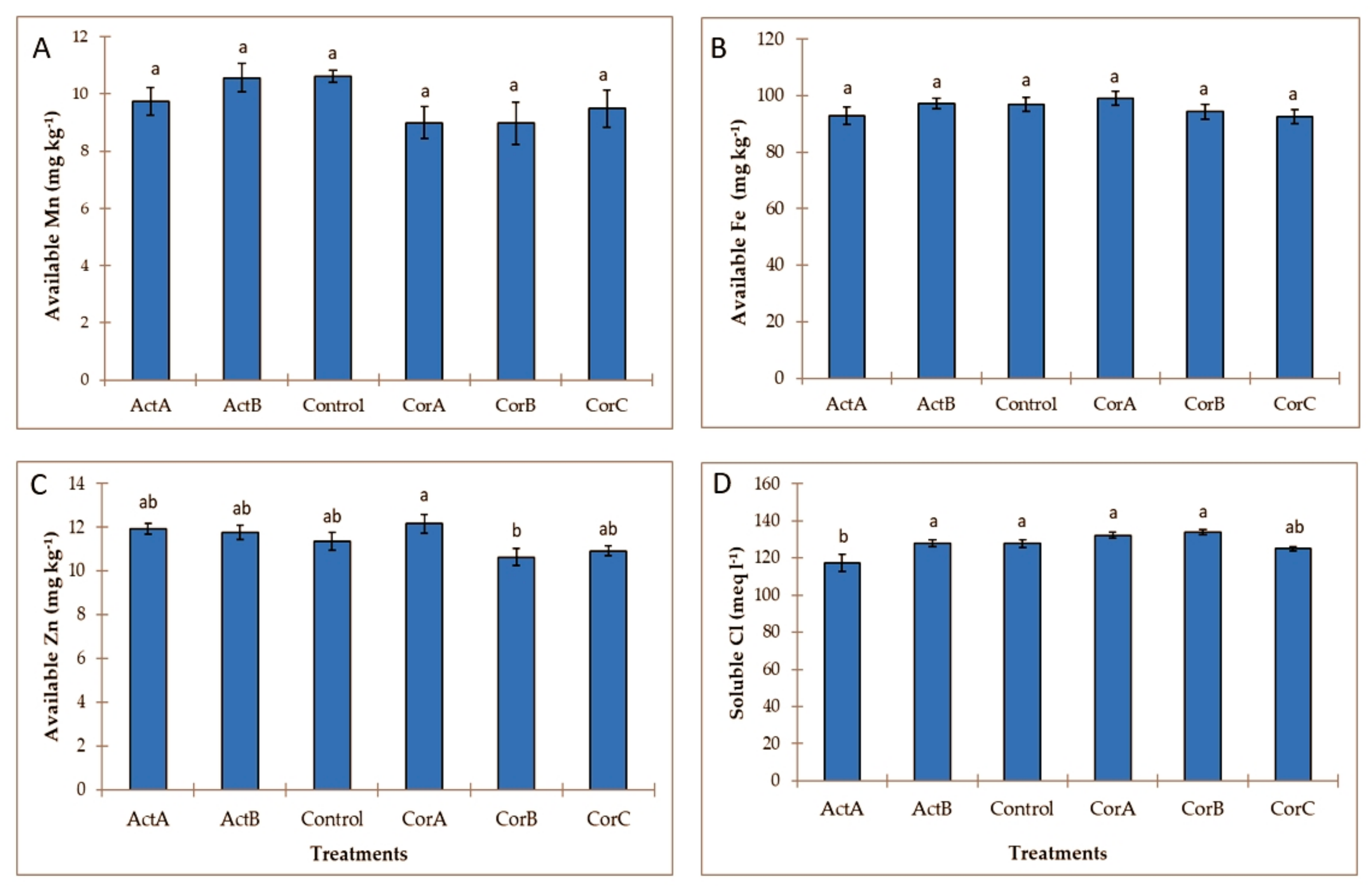 Agriculture 09 00164 g004
