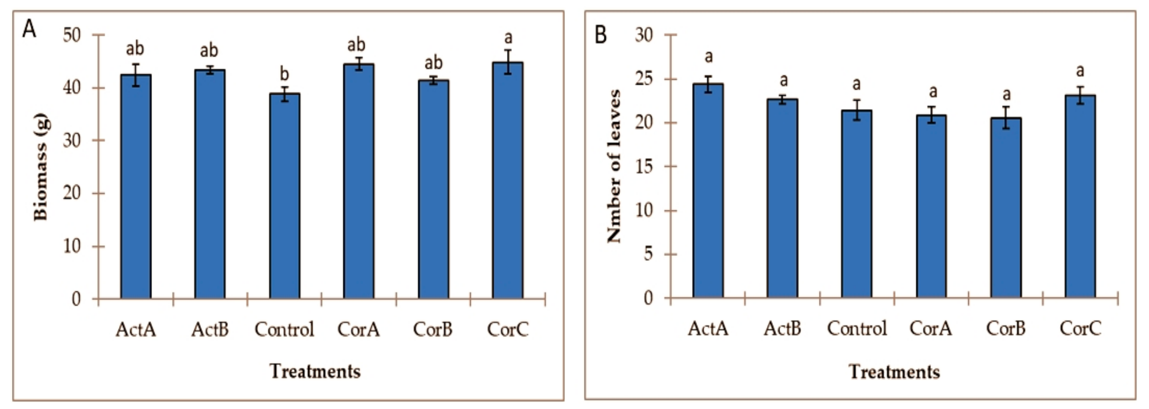 Agriculture 09 00164 g005