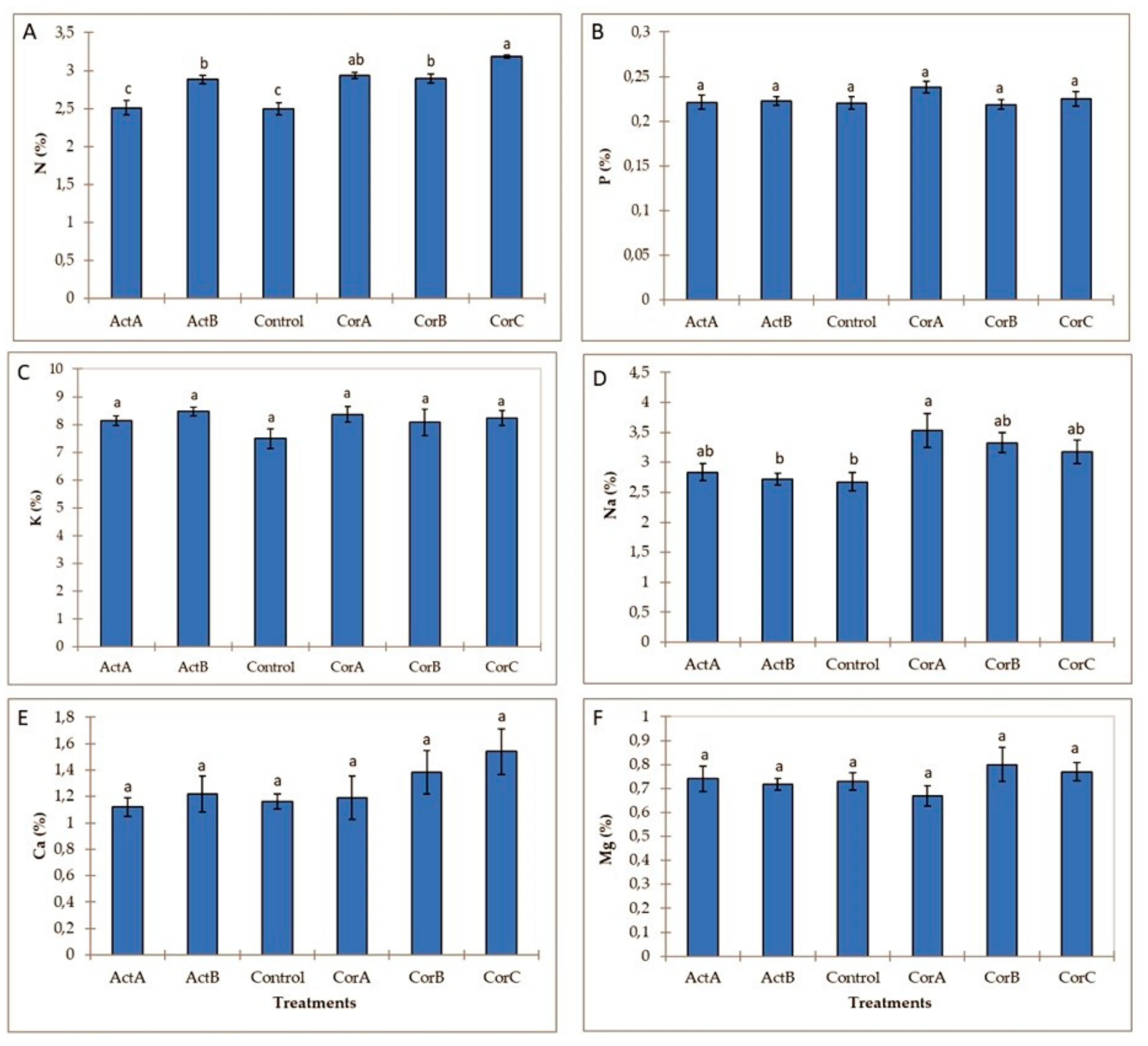 Agriculture 09 00164 g006