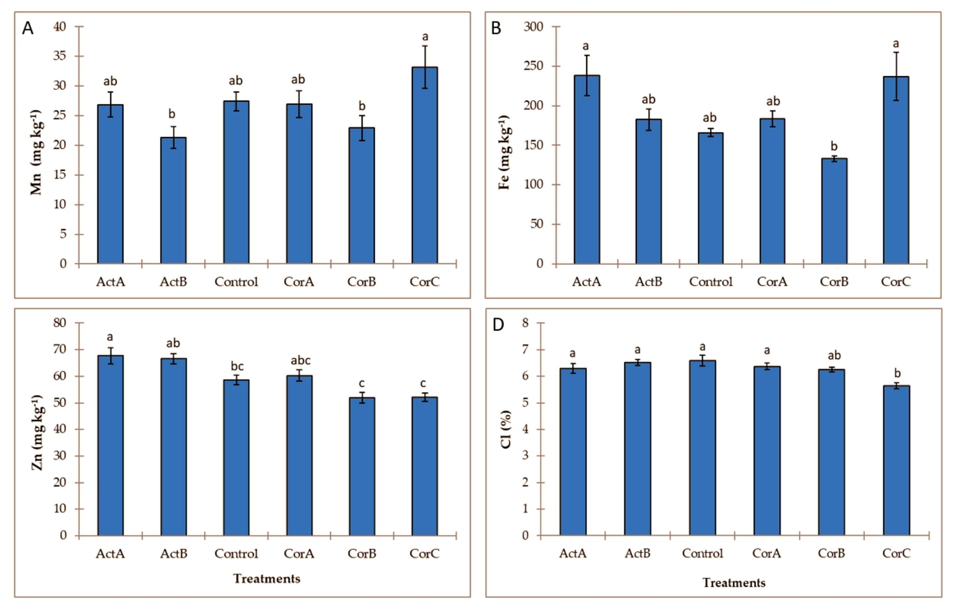 Agriculture 09 00164 g007