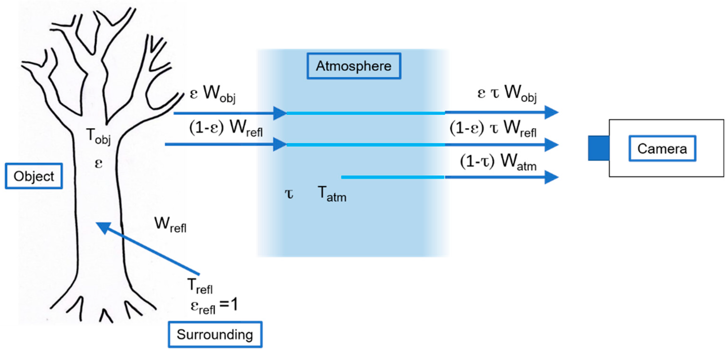 Agriculture 09 00171 g001
