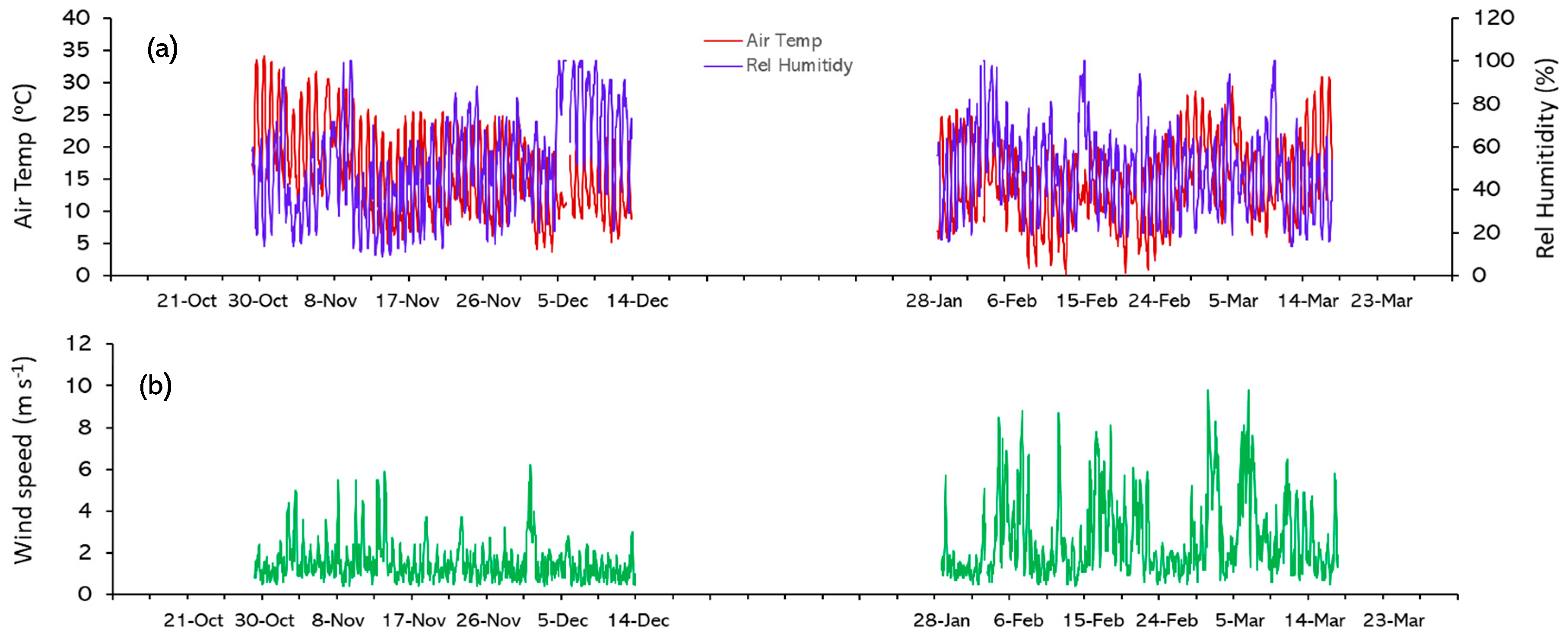 Agriculture 09 00177 g003 Agriculture 09 00177 g003