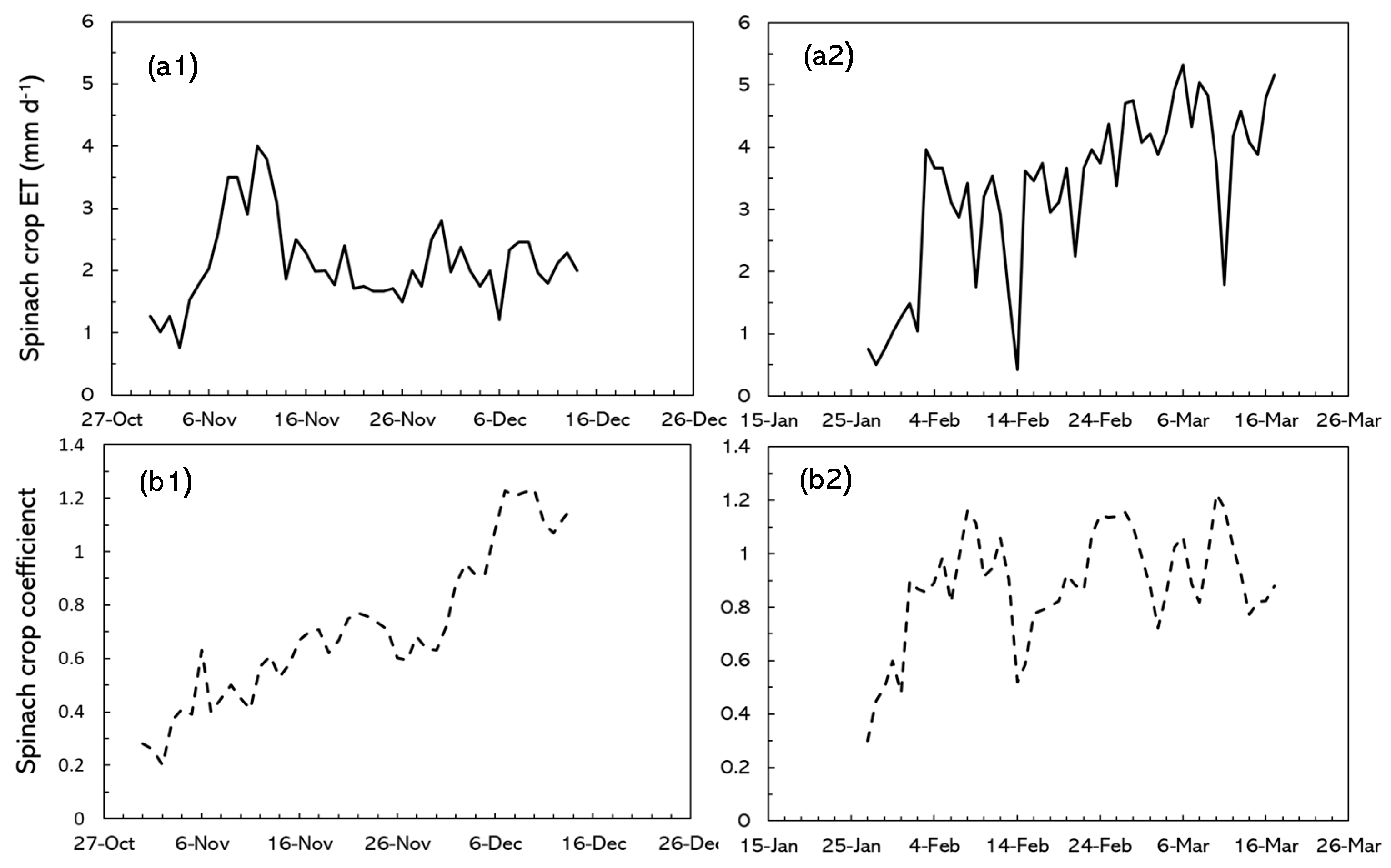 Agriculture 09 00177 g004 Agriculture 09 00177 g004