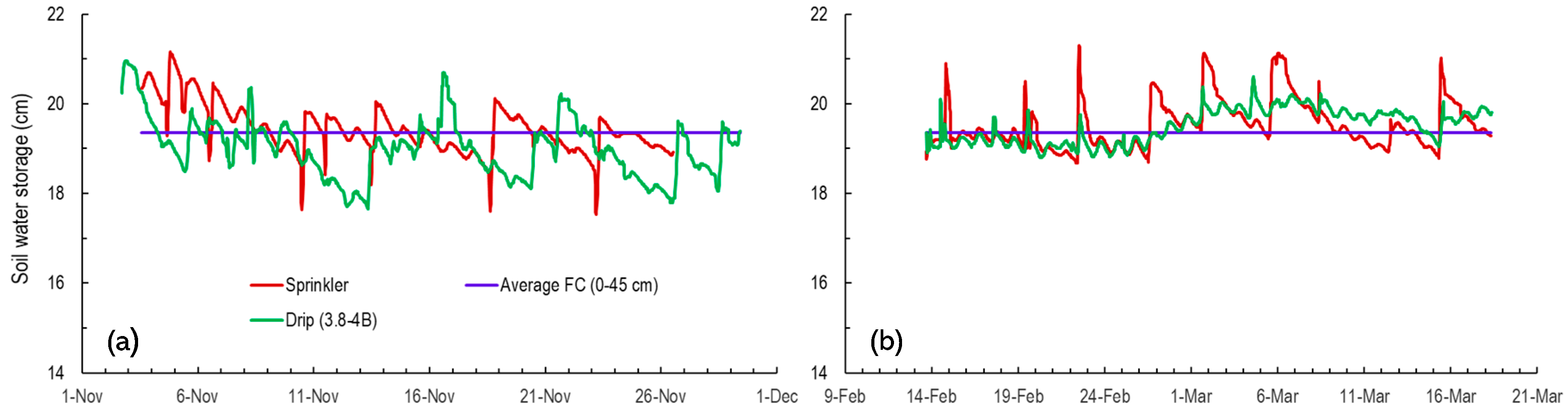 Agriculture 09 00177 g005 Agriculture 09 00177 g005