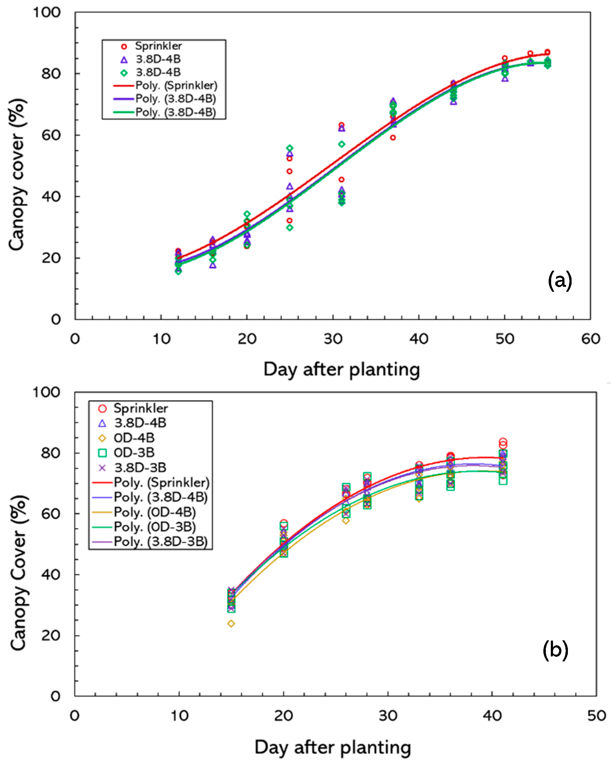 Agriculture 09 00177 g006 Agriculture 09 00177 g006