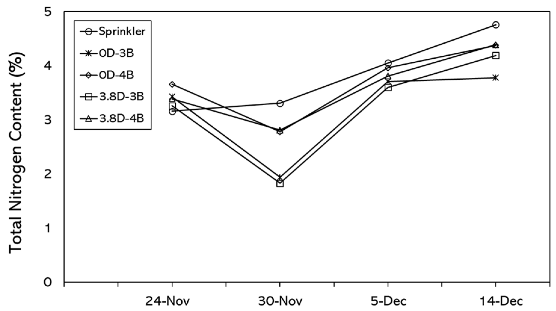 Agriculture 09 00177 g007 Agriculture 09 00177 g007