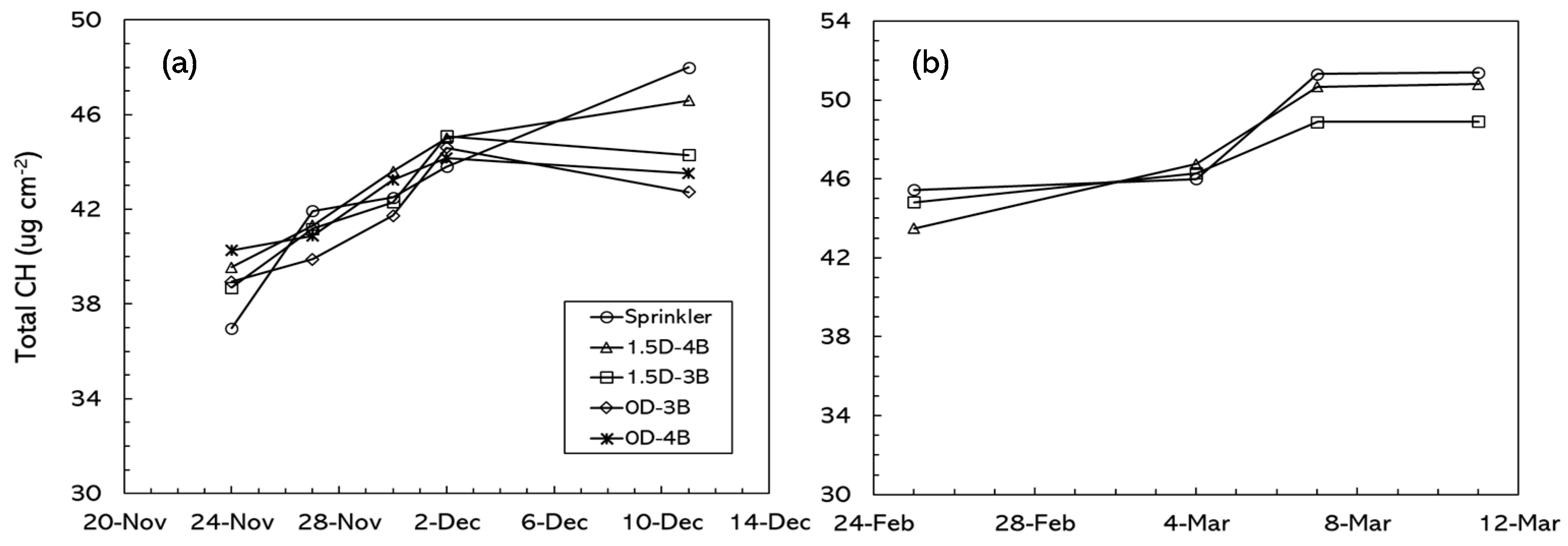 Agriculture 09 00177 g008 Agriculture 09 00177 g008
