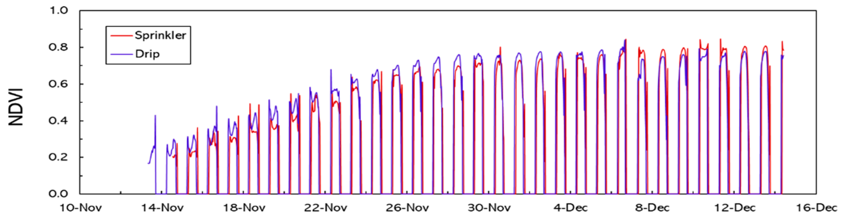 Agriculture 09 00177 g009 Agriculture 09 00177 g009