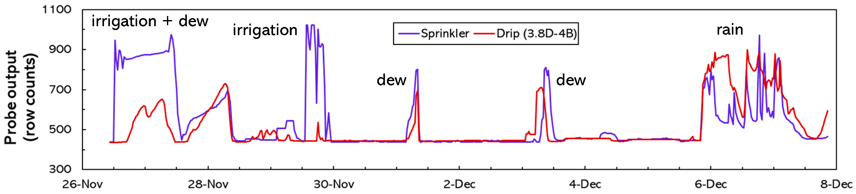 Agriculture 09 00177 g010 Agriculture 09 00177 g010