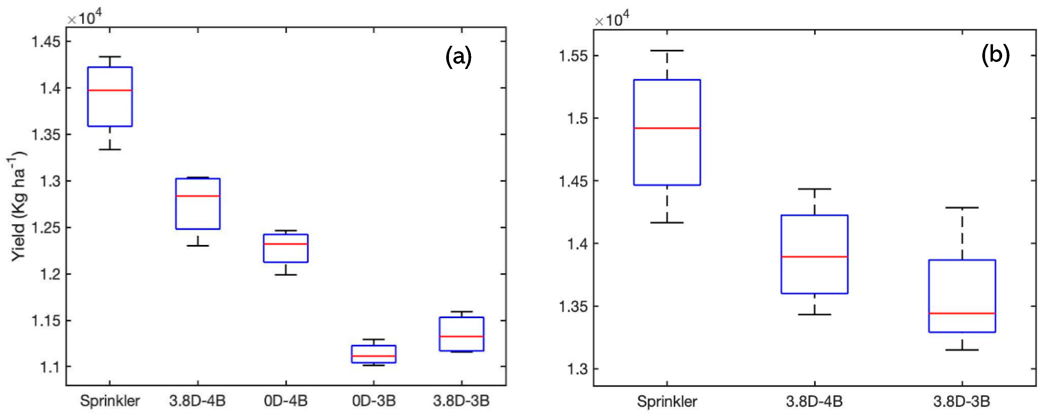 Agriculture 09 00177 g011 Agriculture 09 00177 g011