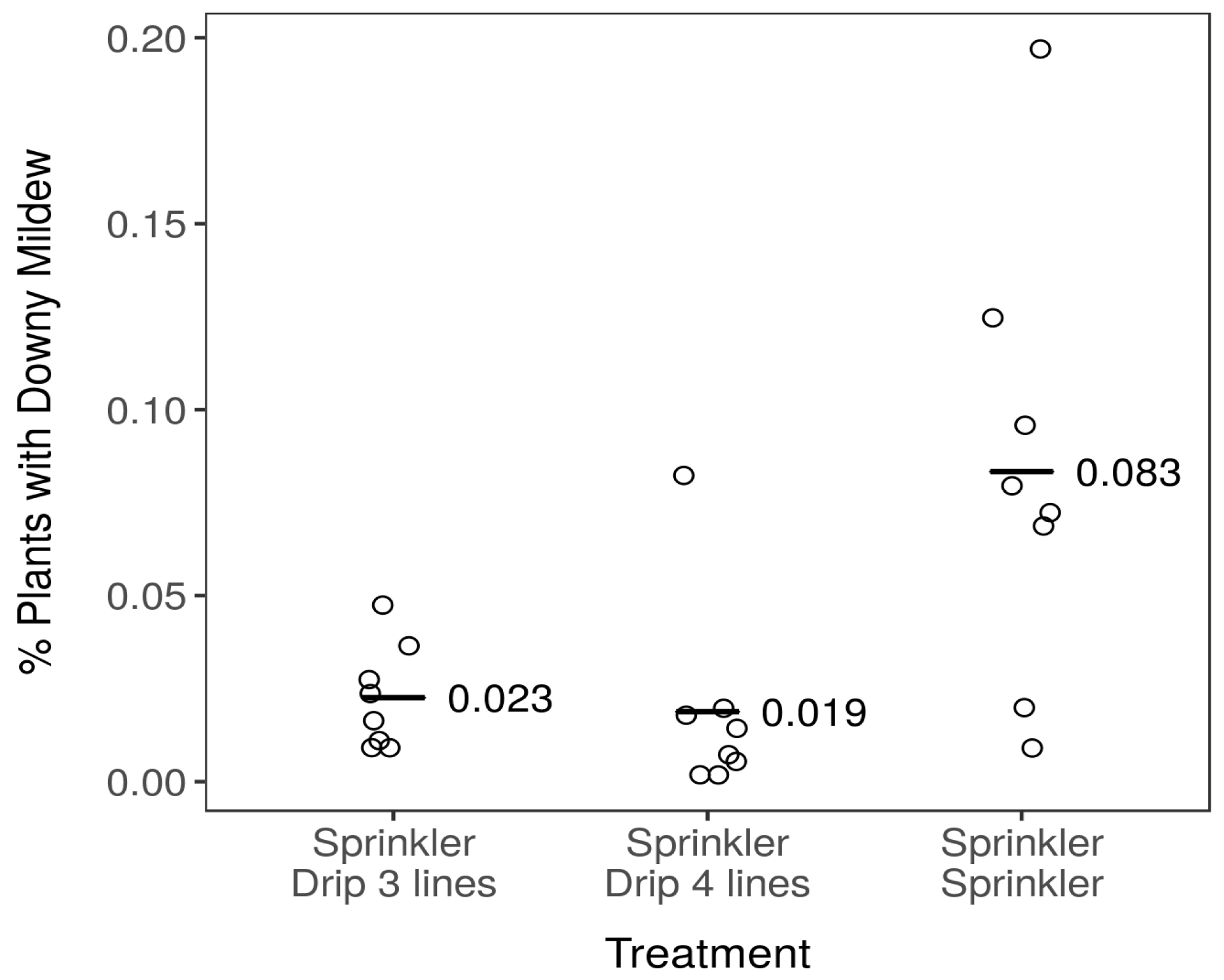 Agriculture 09 00177 g012 Agriculture 09 00177 g012