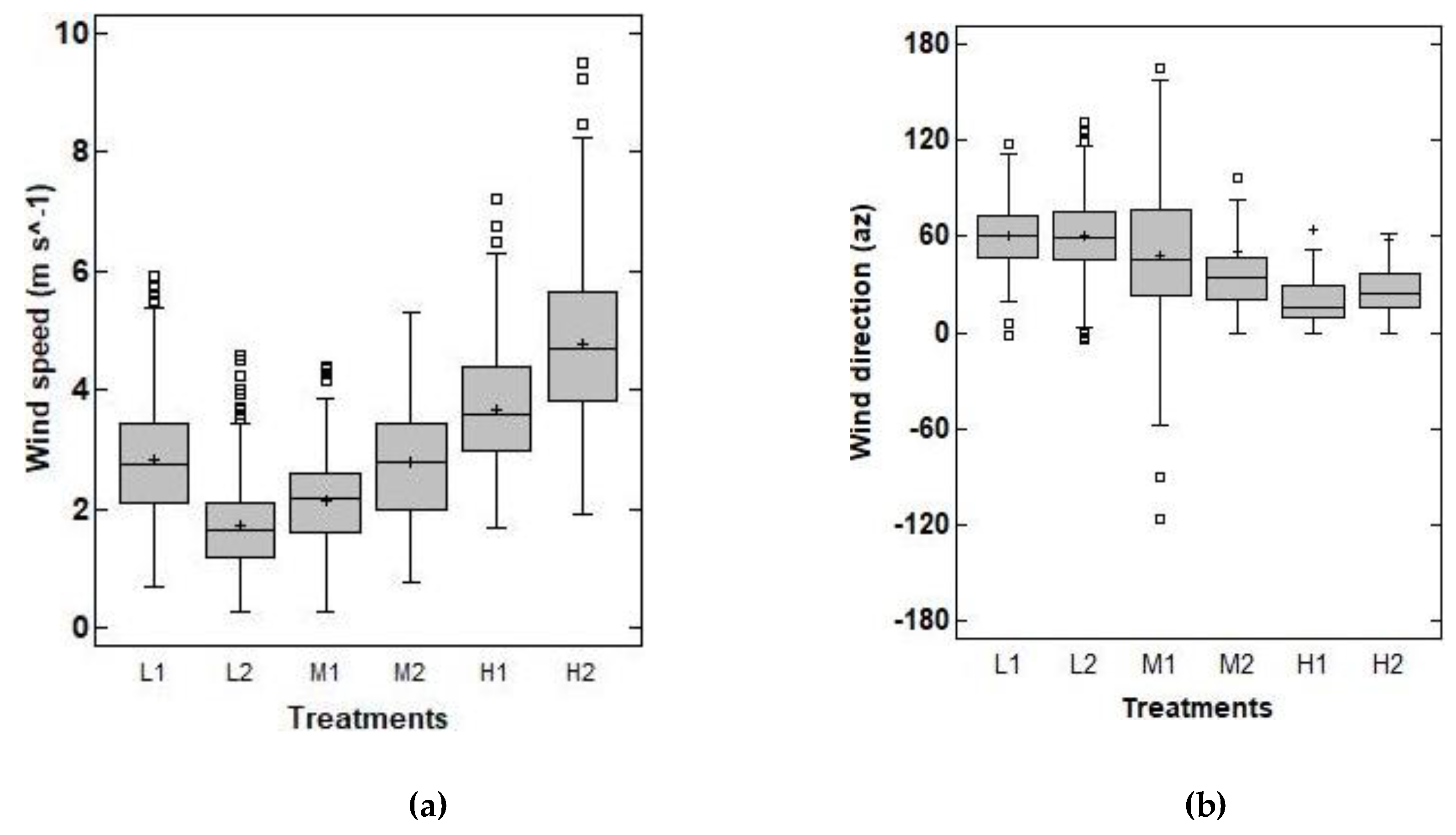 Agriculture 09 00181 g004