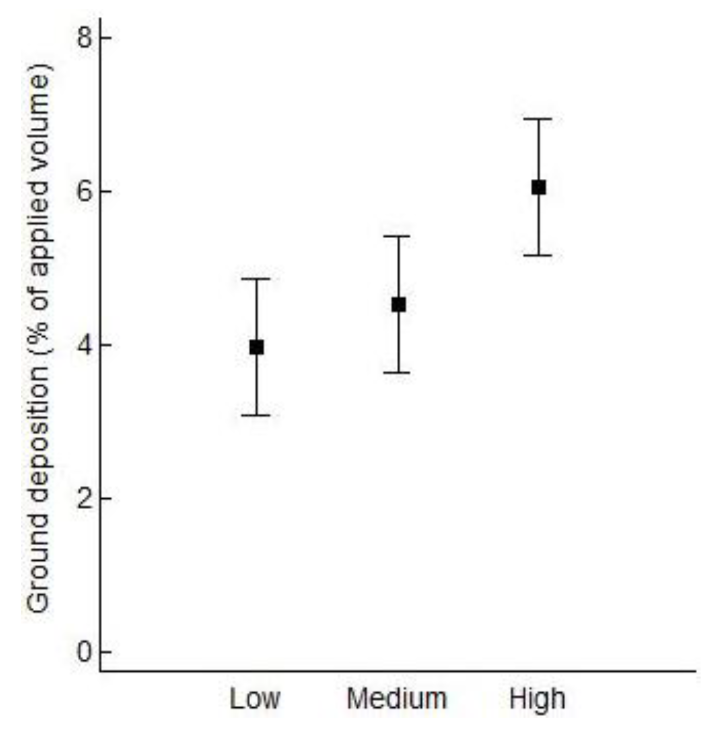Agriculture 09 00181 g006