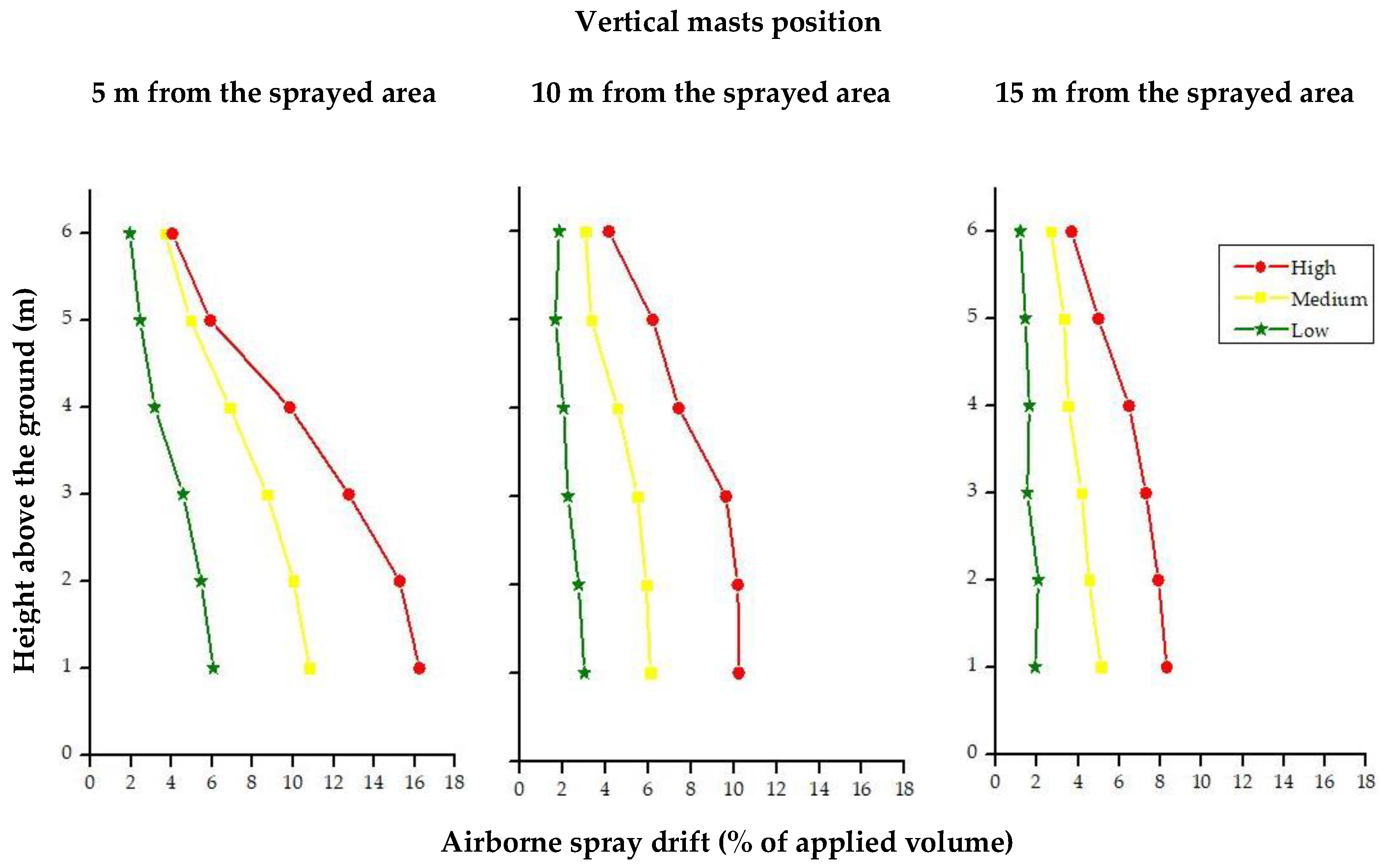 Agriculture 09 00181 g007