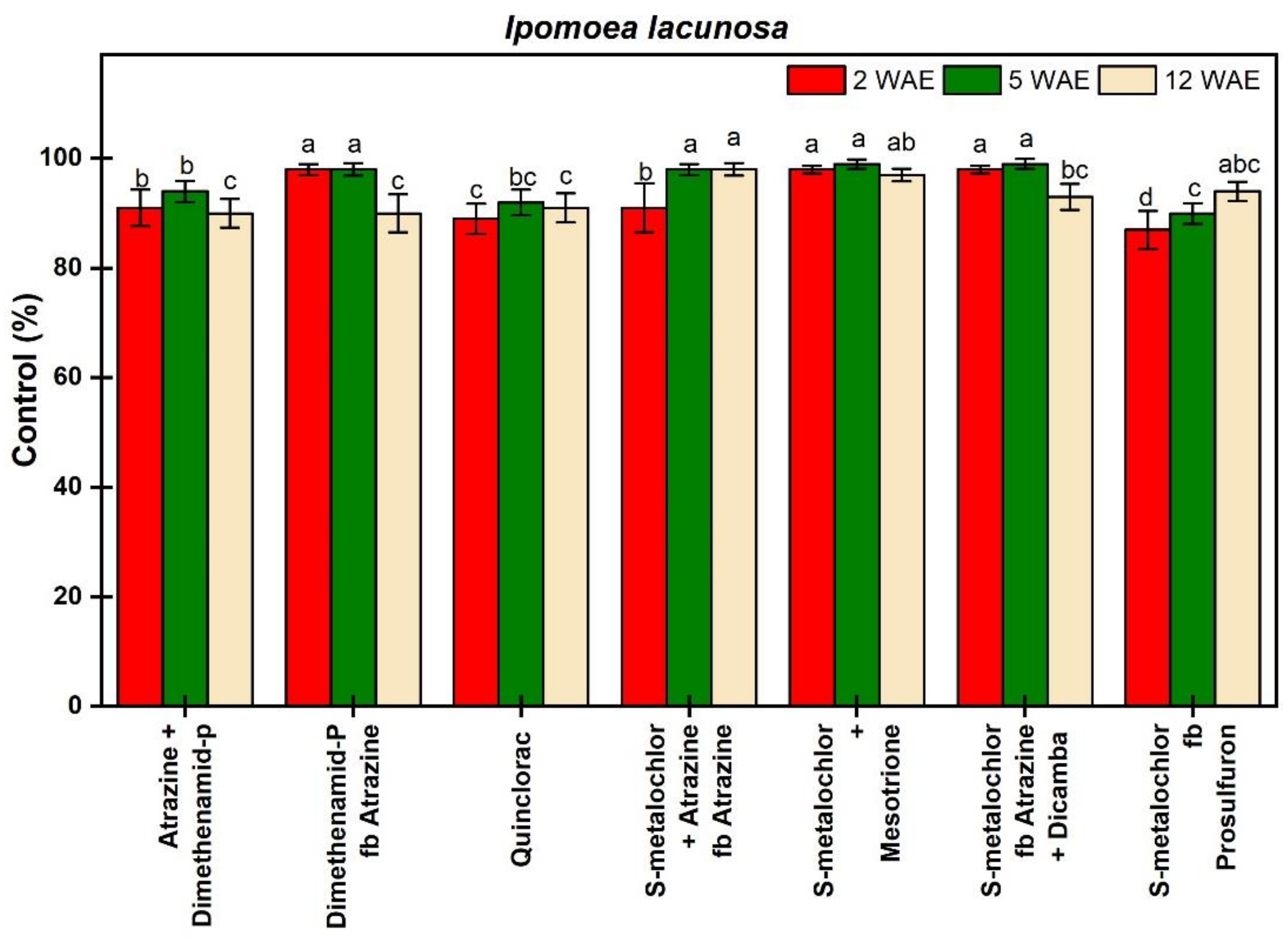 Agriculture 09 00182 g001
