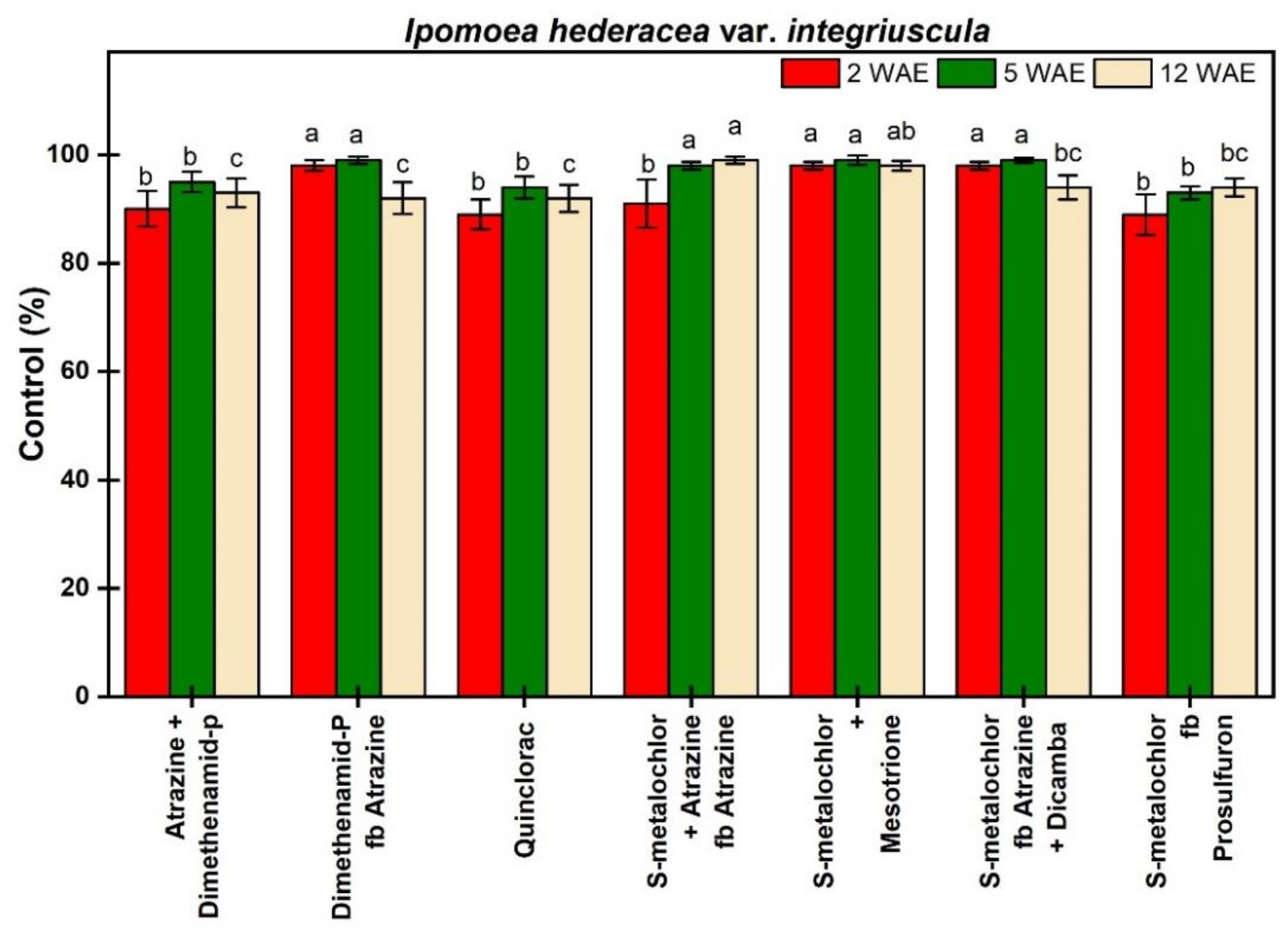 Agriculture 09 00182 g002