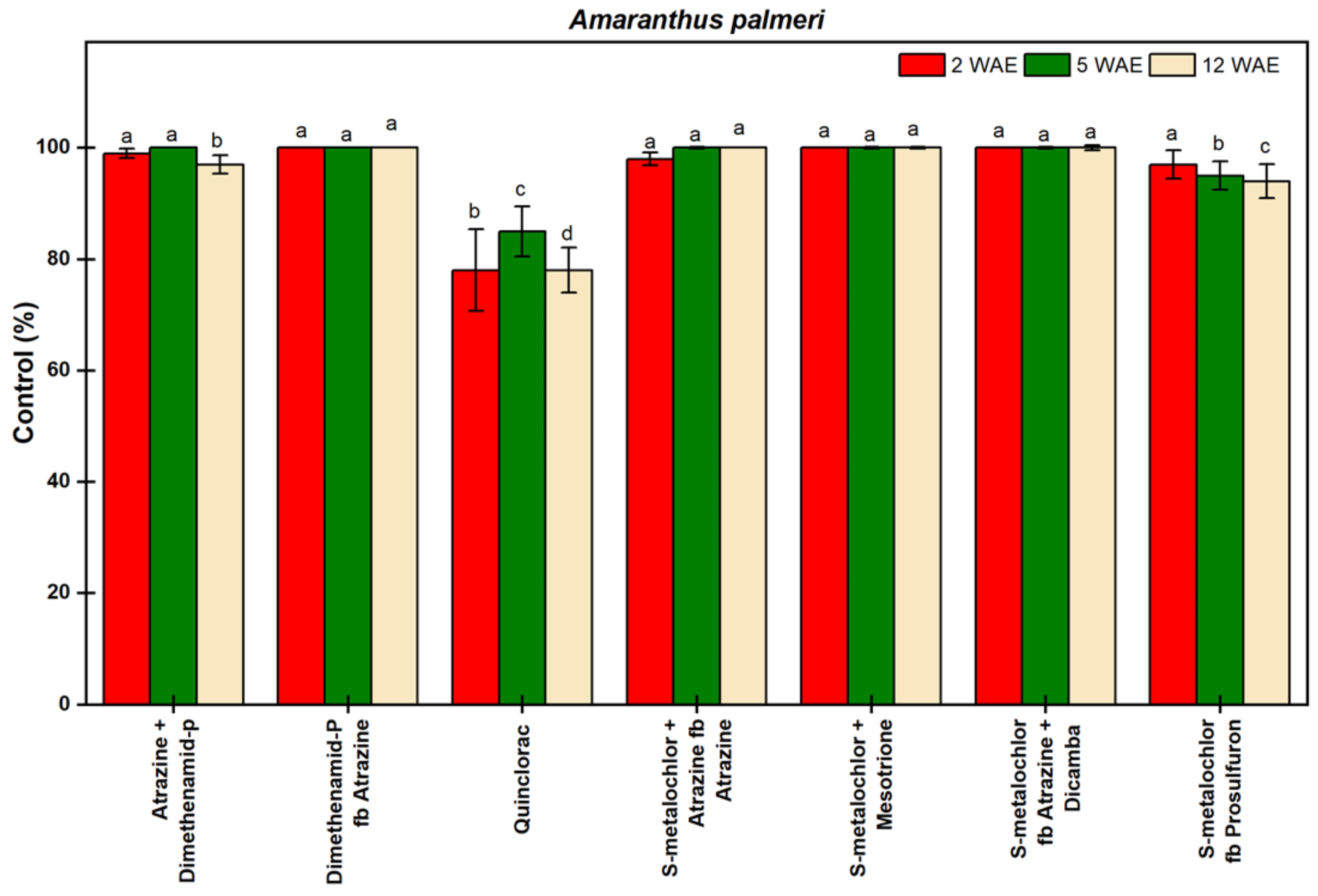 Agriculture 09 00182 g003