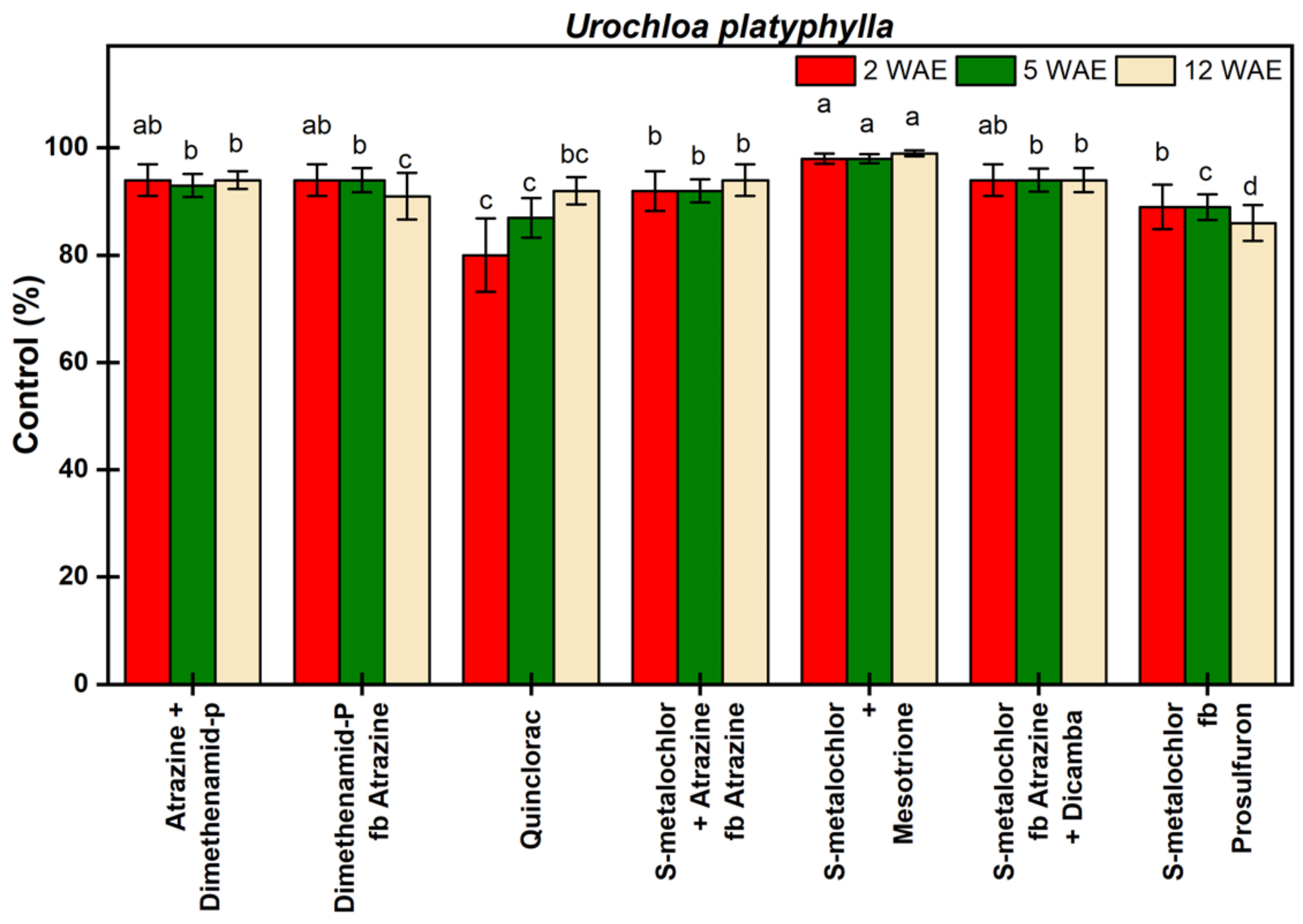 Agriculture 09 00182 g004