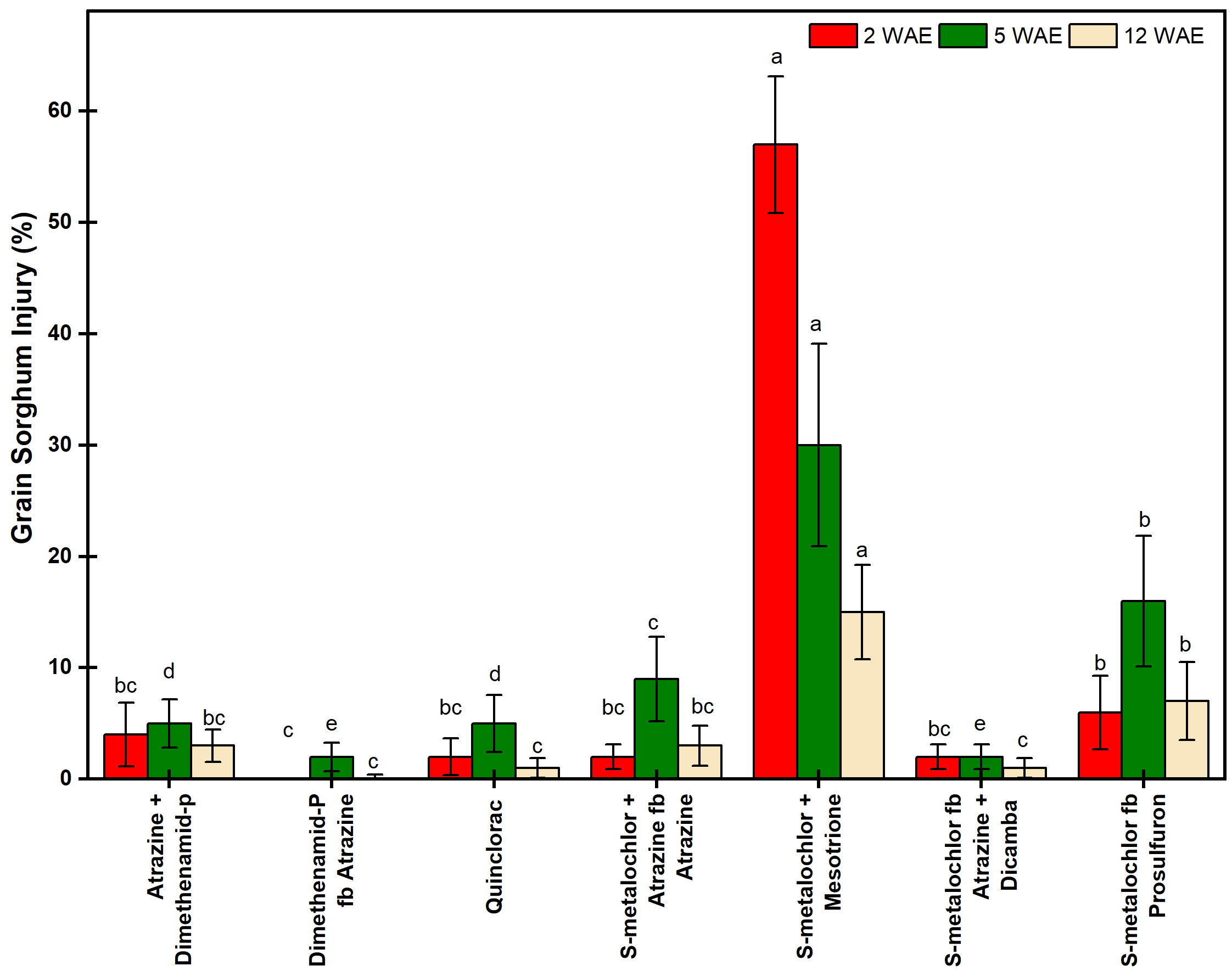 Agriculture 09 00182 g006