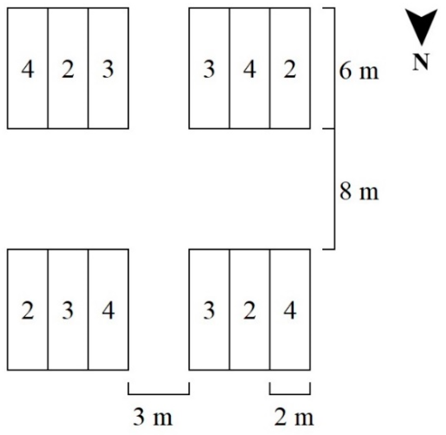 Agriculture 09 00199 g001