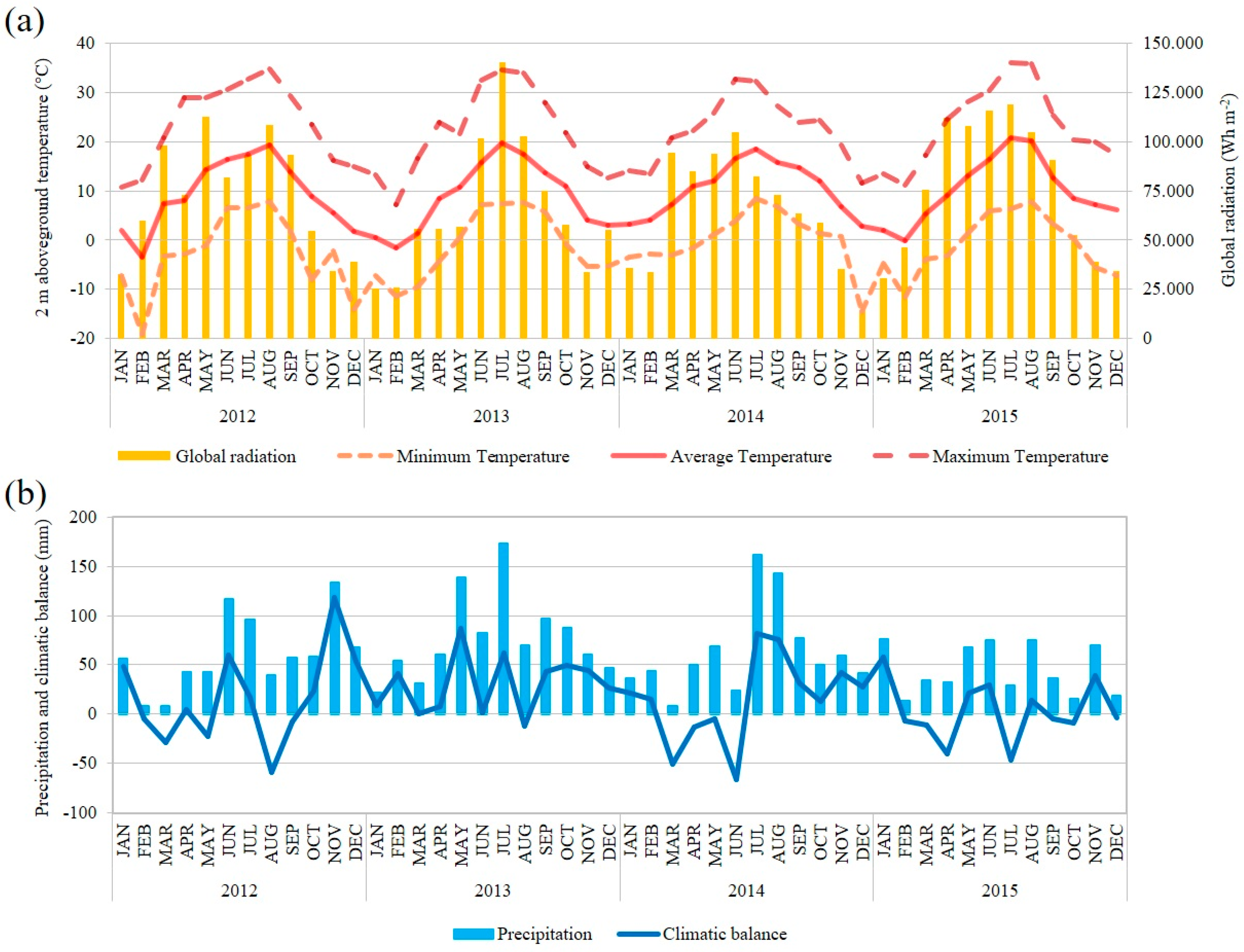 Agriculture 09 00199 g002