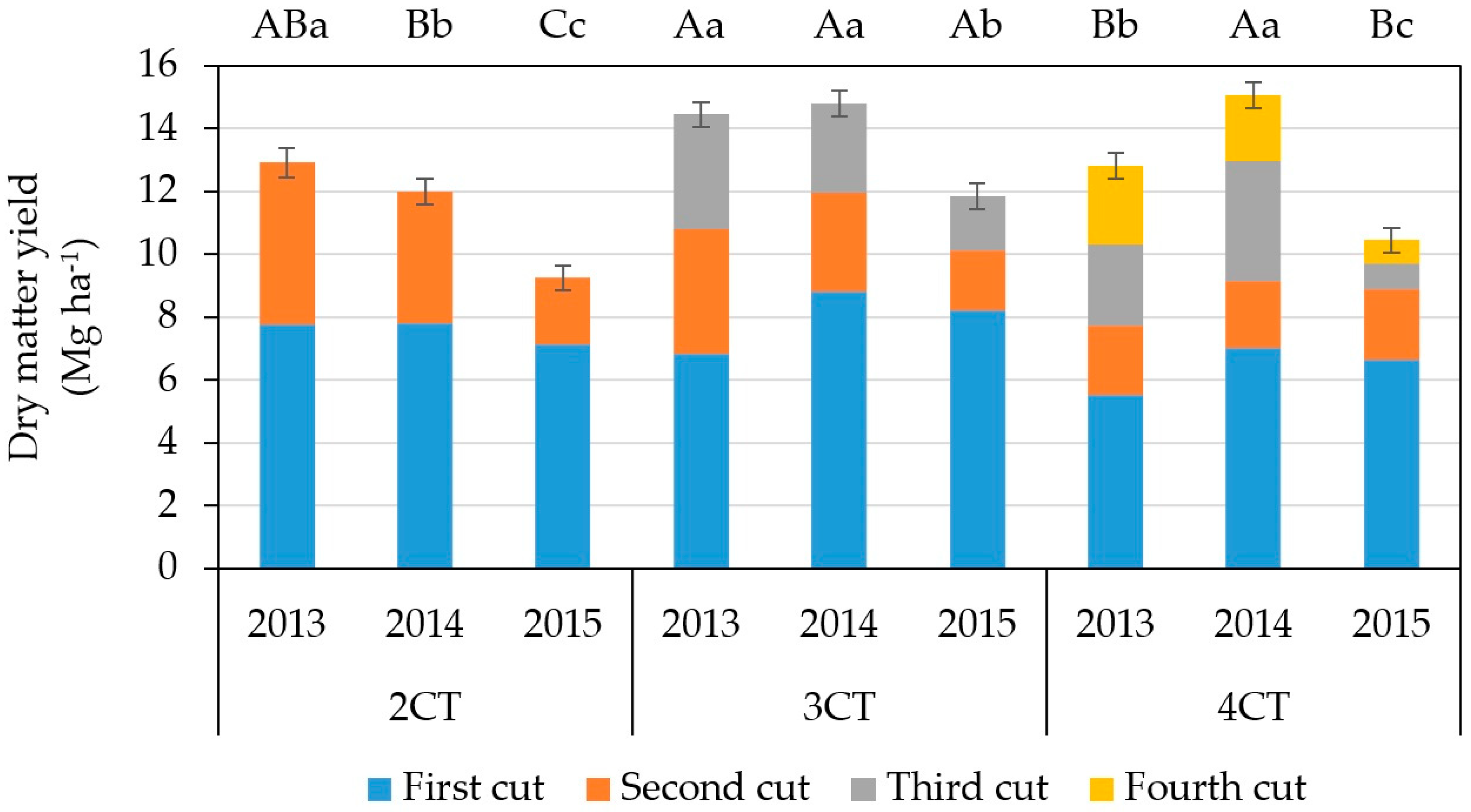 Agriculture 09 00199 g004