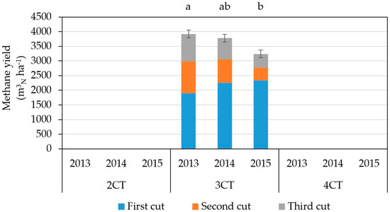 Agriculture 09 00199 g0a1