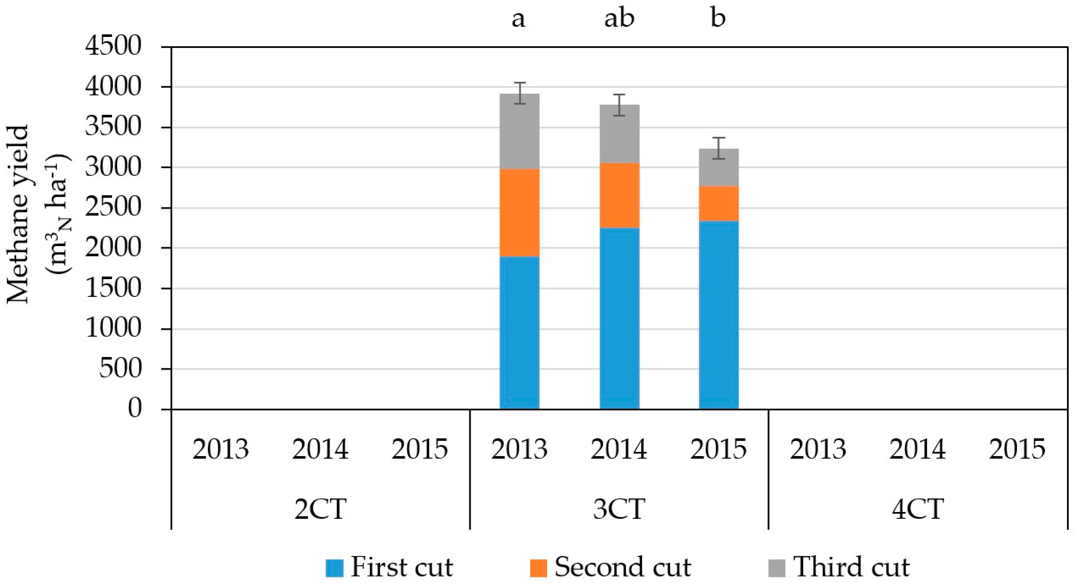 Agriculture 09 00199 g0a1