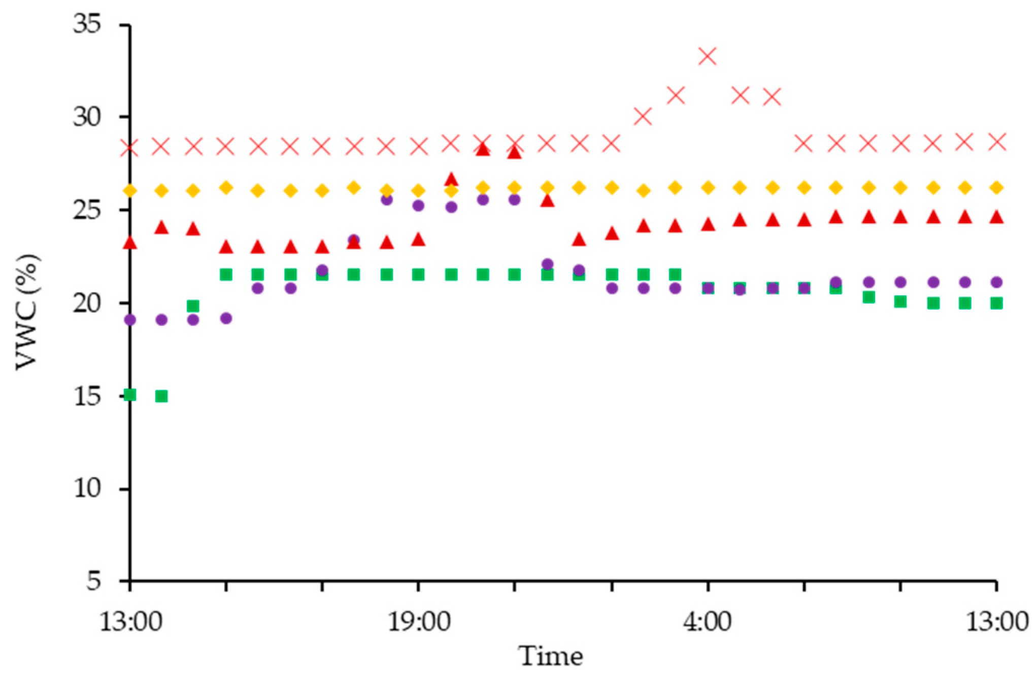 Agriculture 09 00206 g007 Agriculture 09 00206 g007
