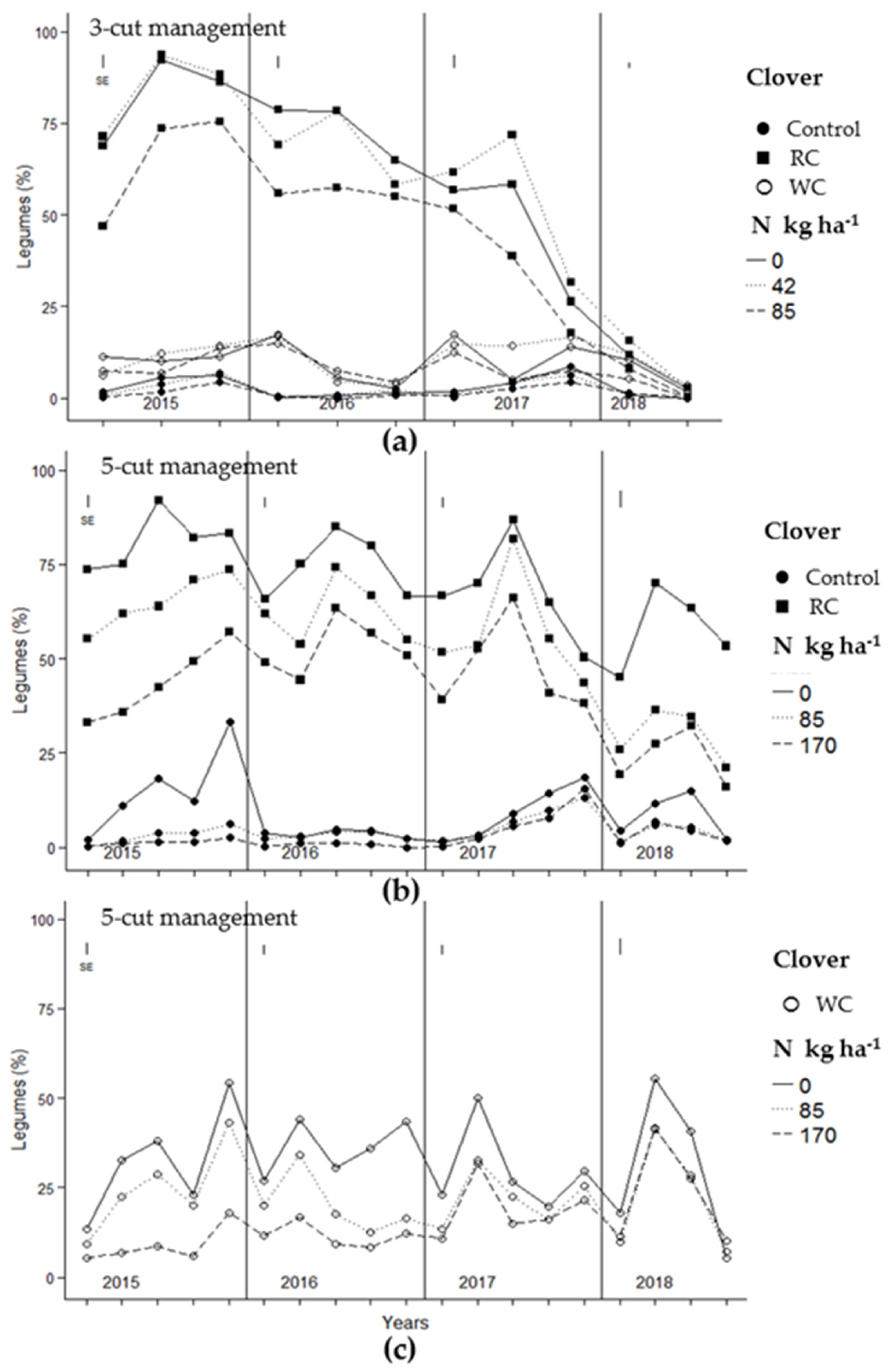 Agriculture 09 00207 g001