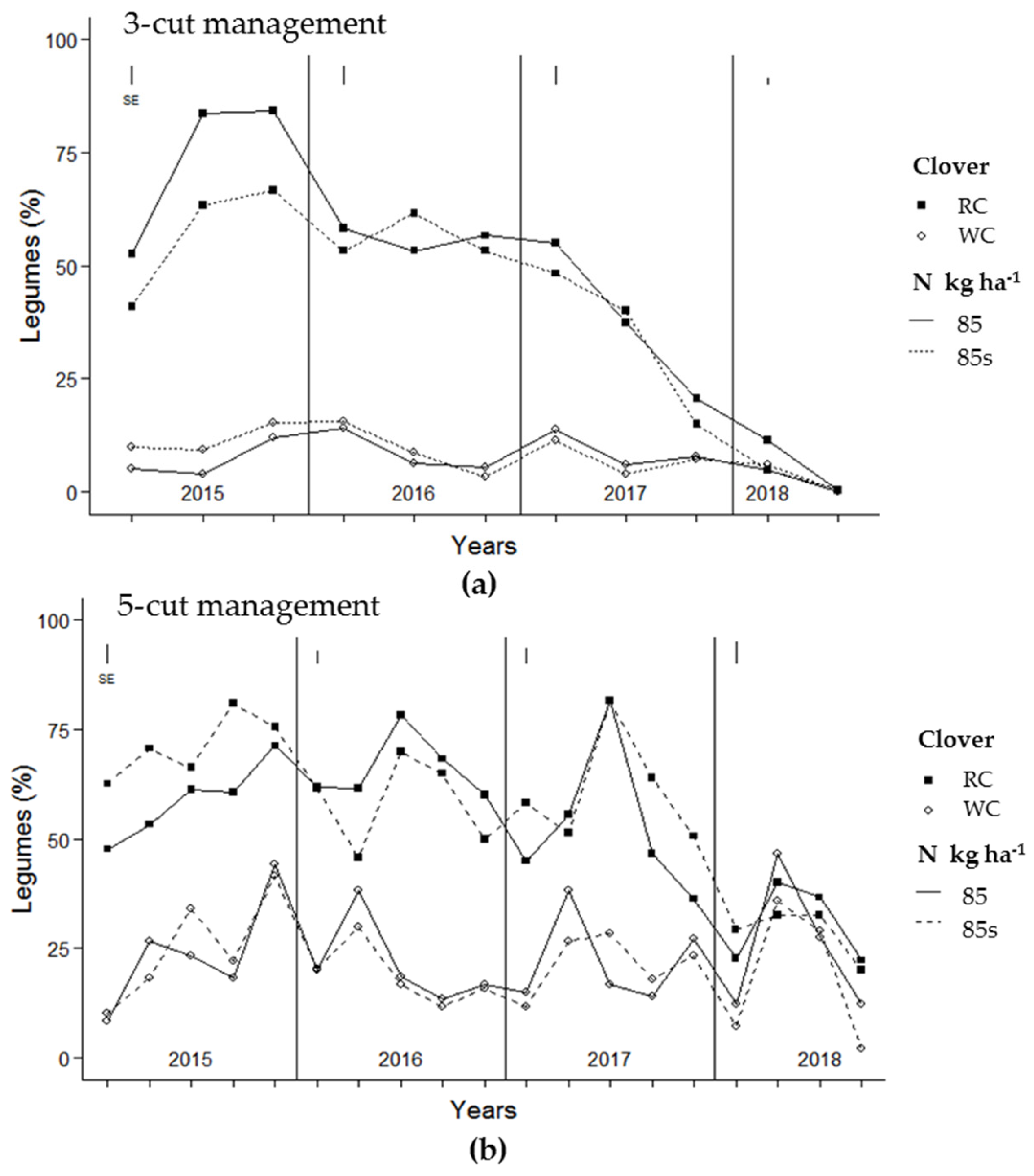 Agriculture 09 00207 g002