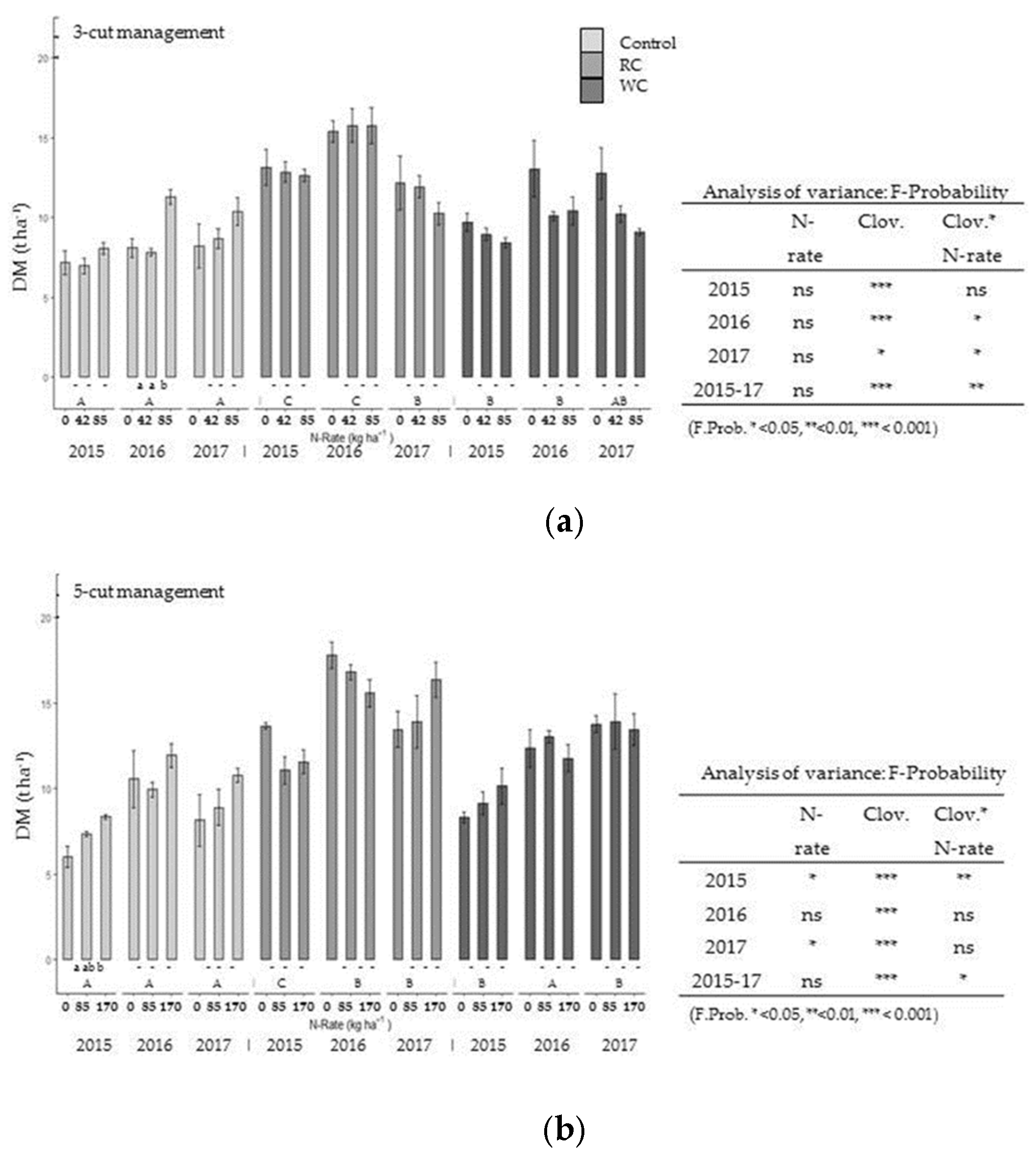 Agriculture 09 00207 g003