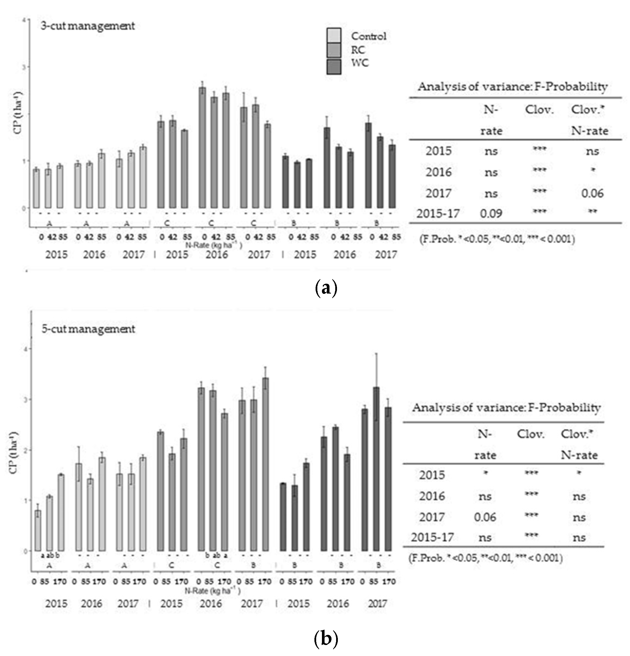 Agriculture 09 00207 g004
