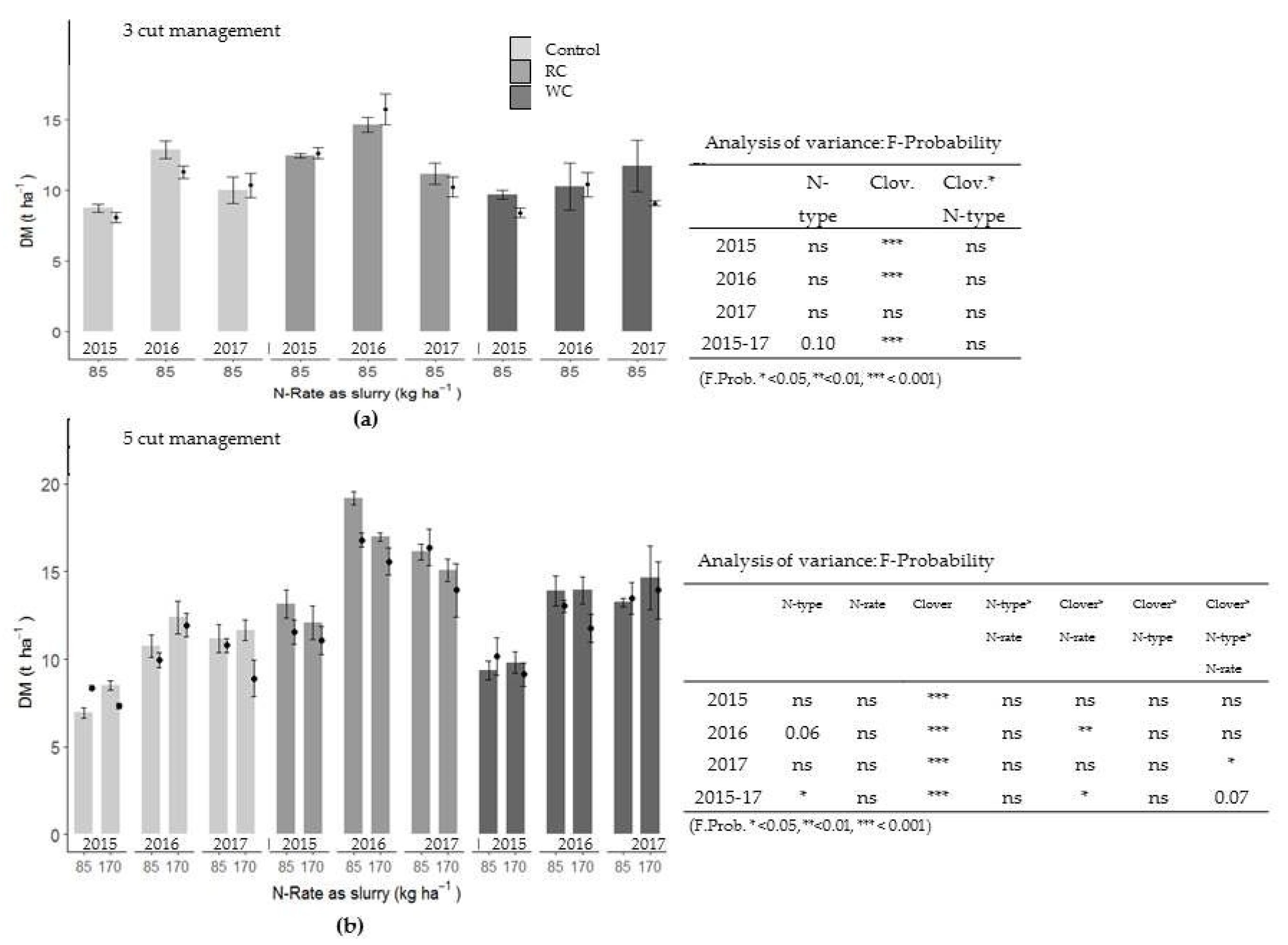 Agriculture 09 00207 g005