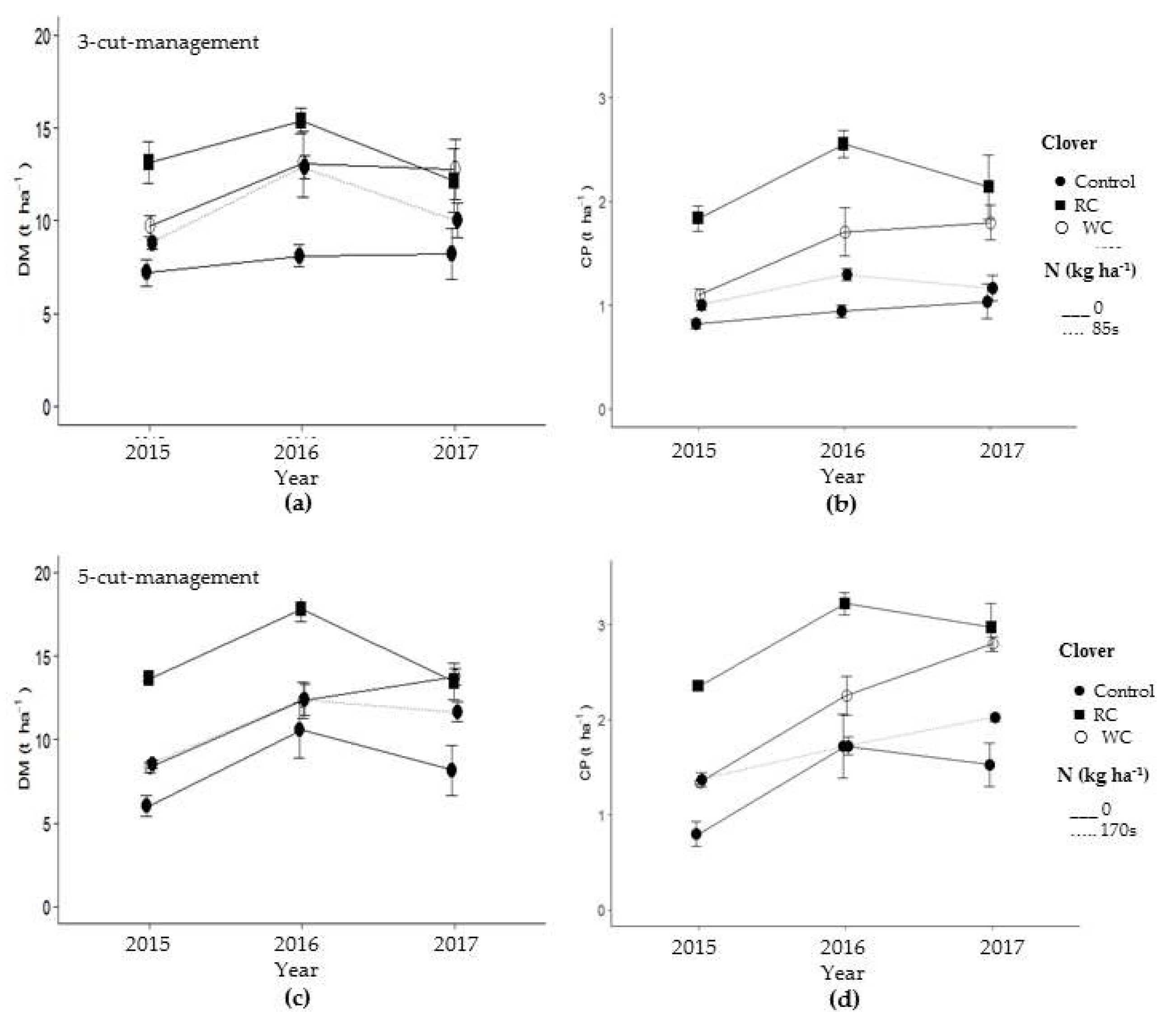 Agriculture 09 00207 g006