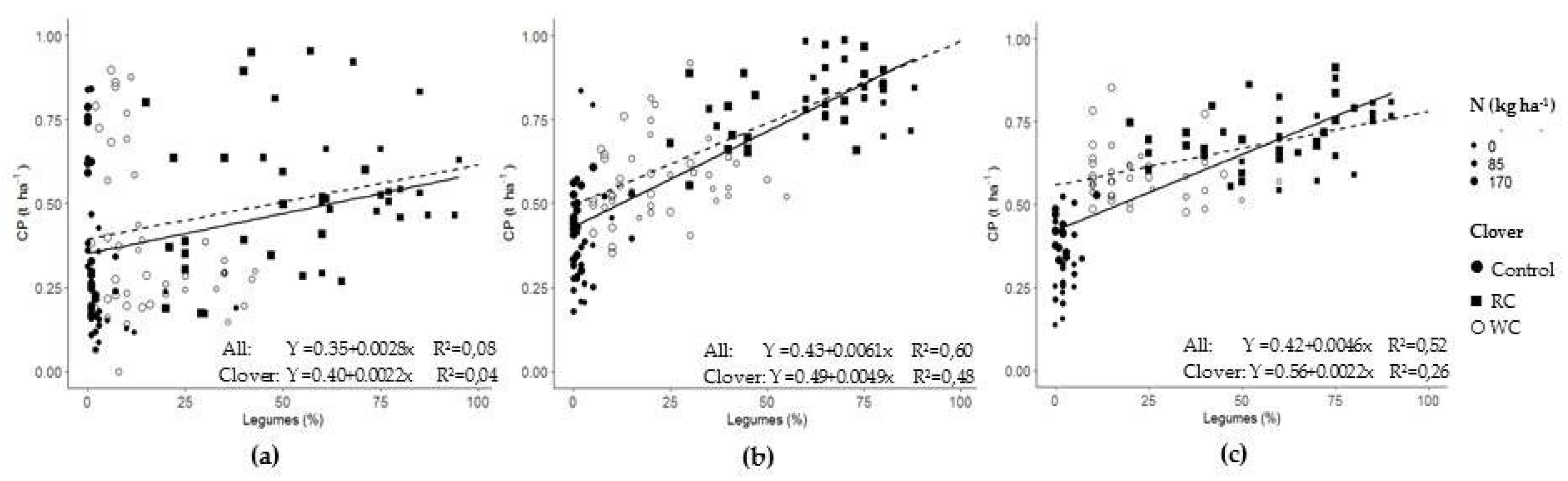 Agriculture 09 00207 g007