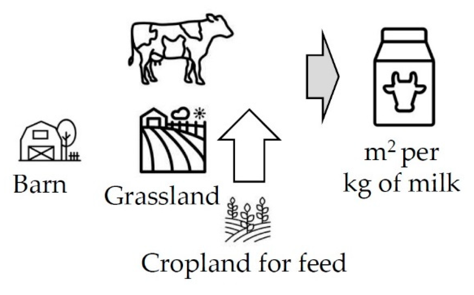 Agriculture 09 00211 g003