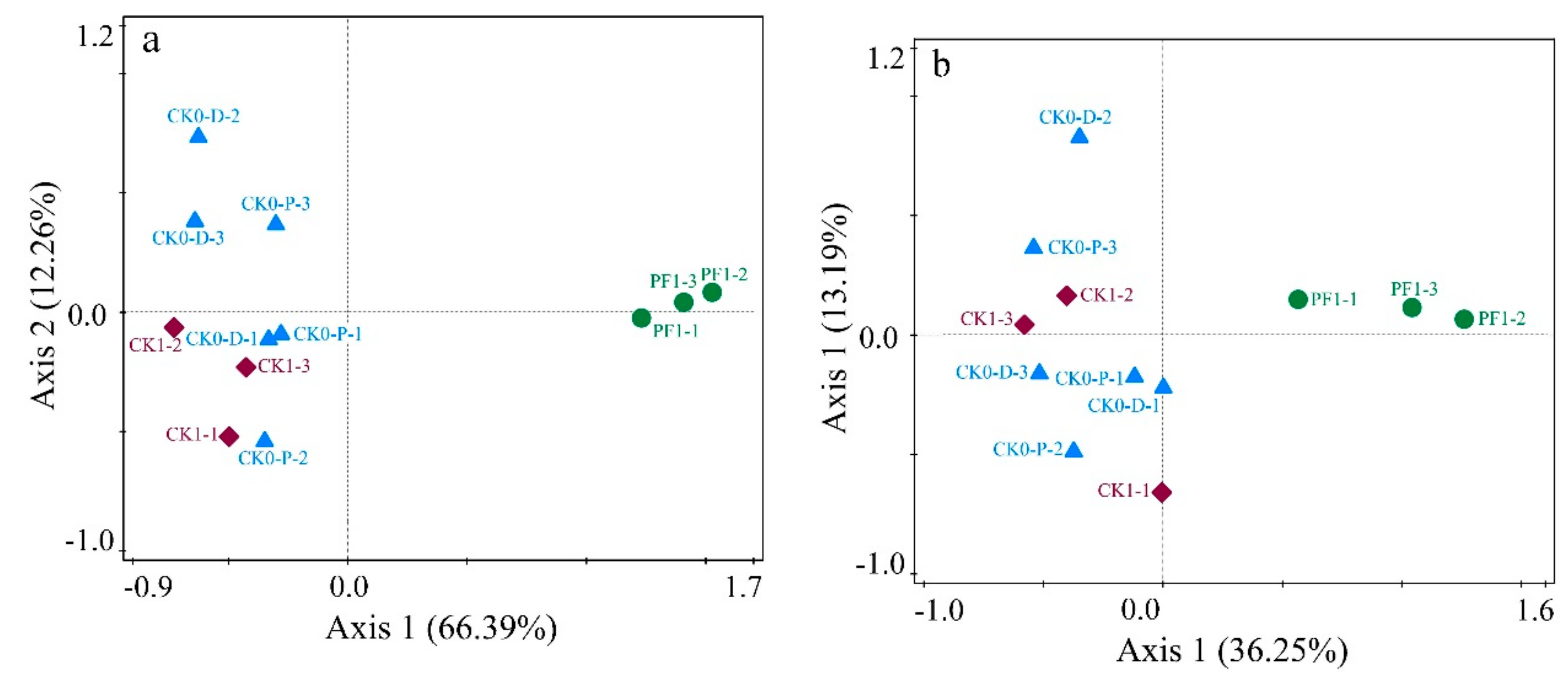 Agriculture 09 00216 g002 Agriculture 09 00216 g002
