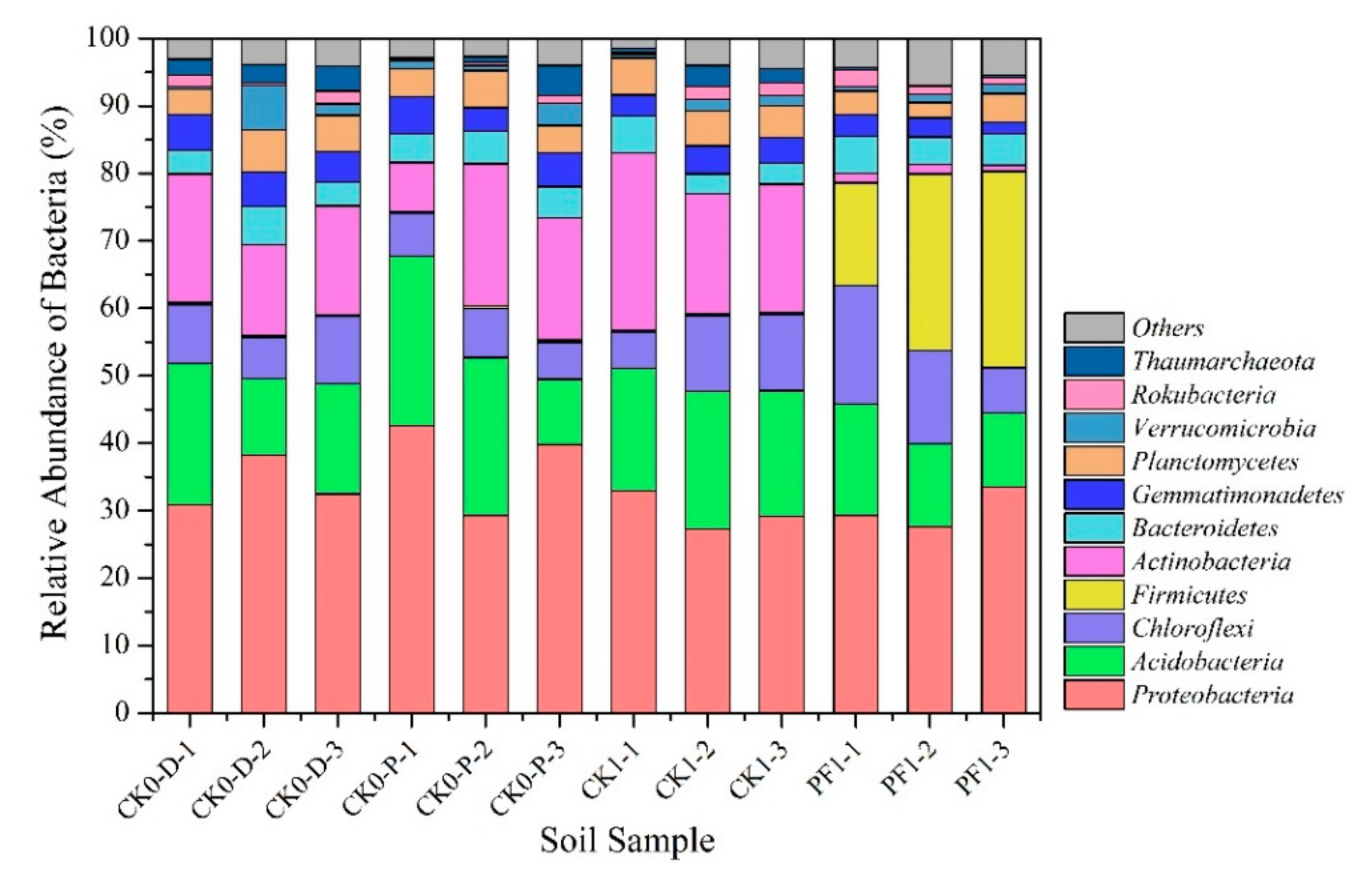 Agriculture 09 00216 g003 Agriculture 09 00216 g003