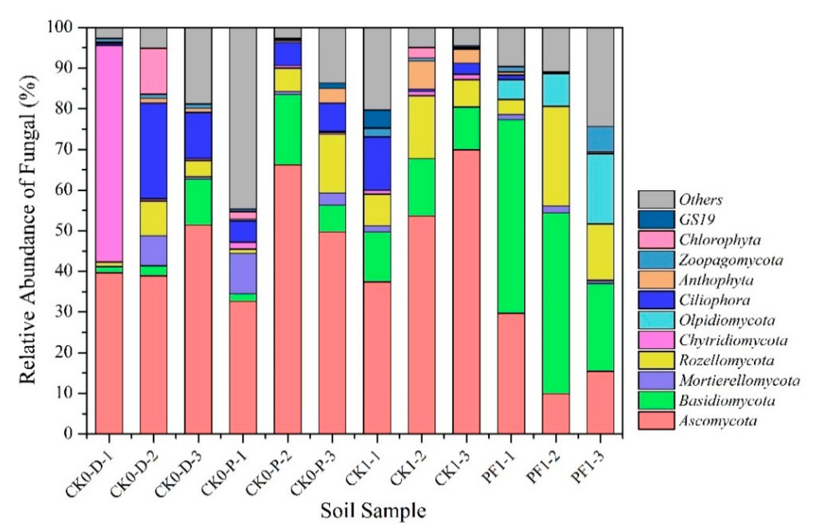 Agriculture 09 00216 g004 Agriculture 09 00216 g004