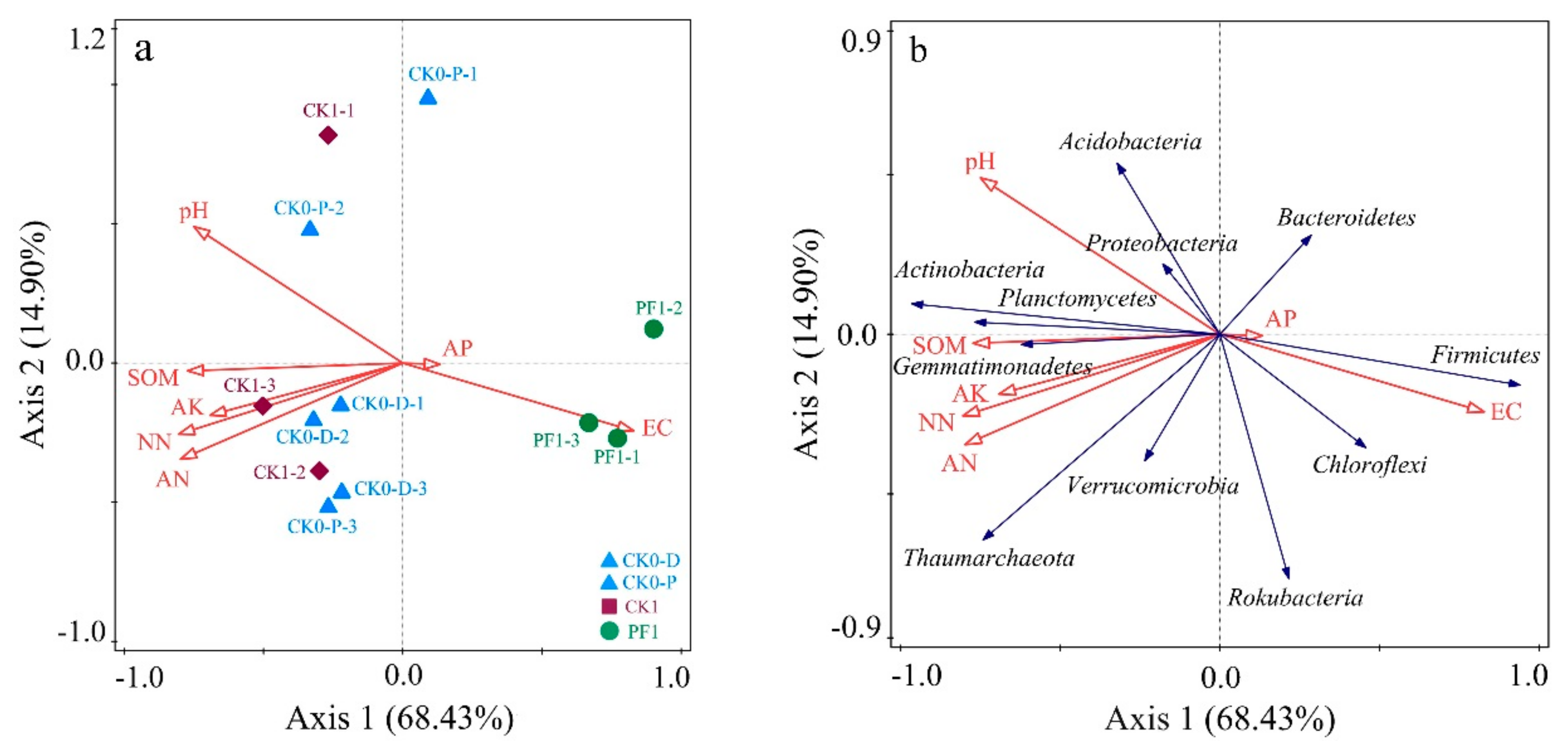 Agriculture 09 00216 g005 Agriculture 09 00216 g005