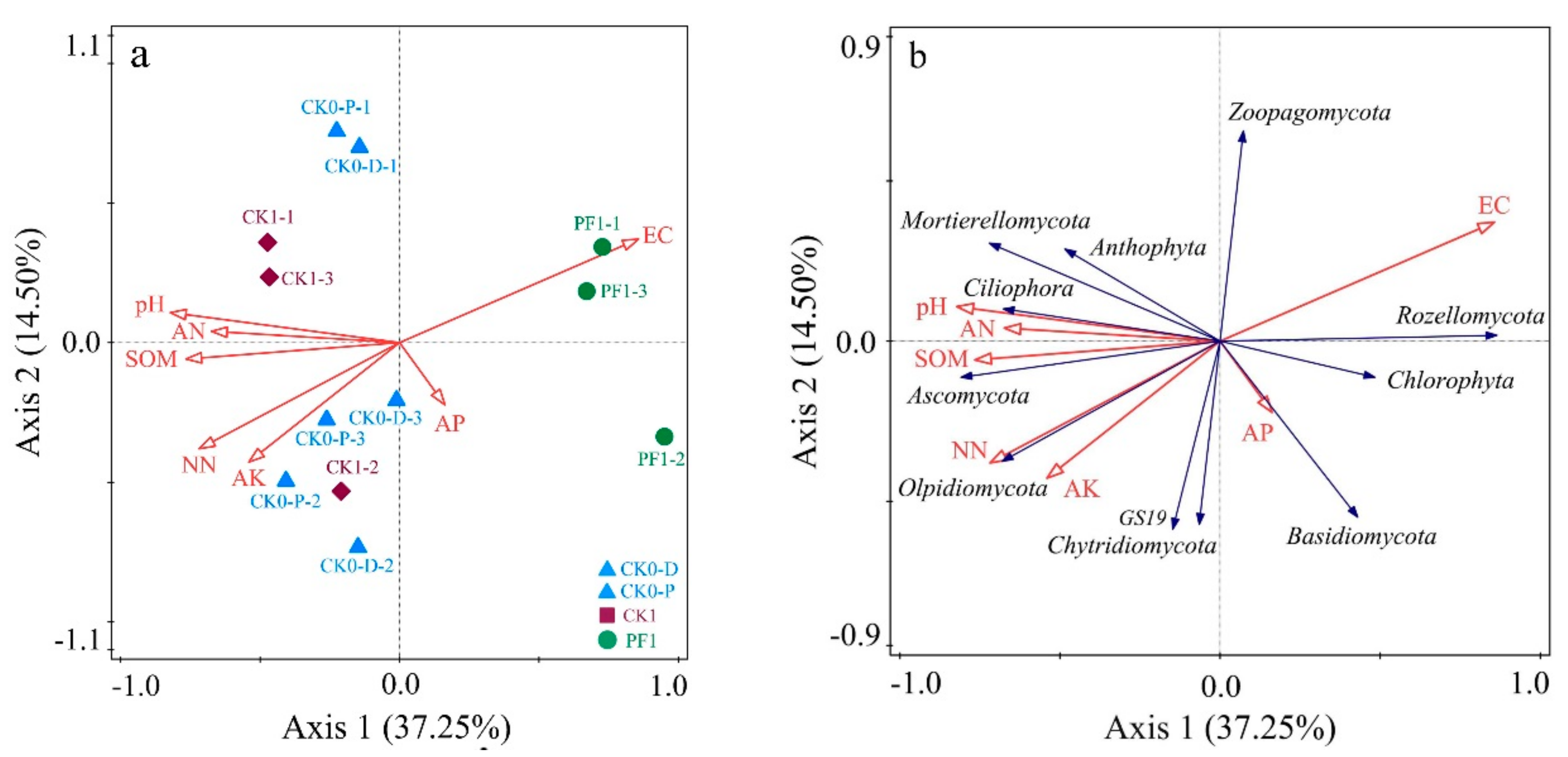 Agriculture 09 00216 g006 Agriculture 09 00216 g006