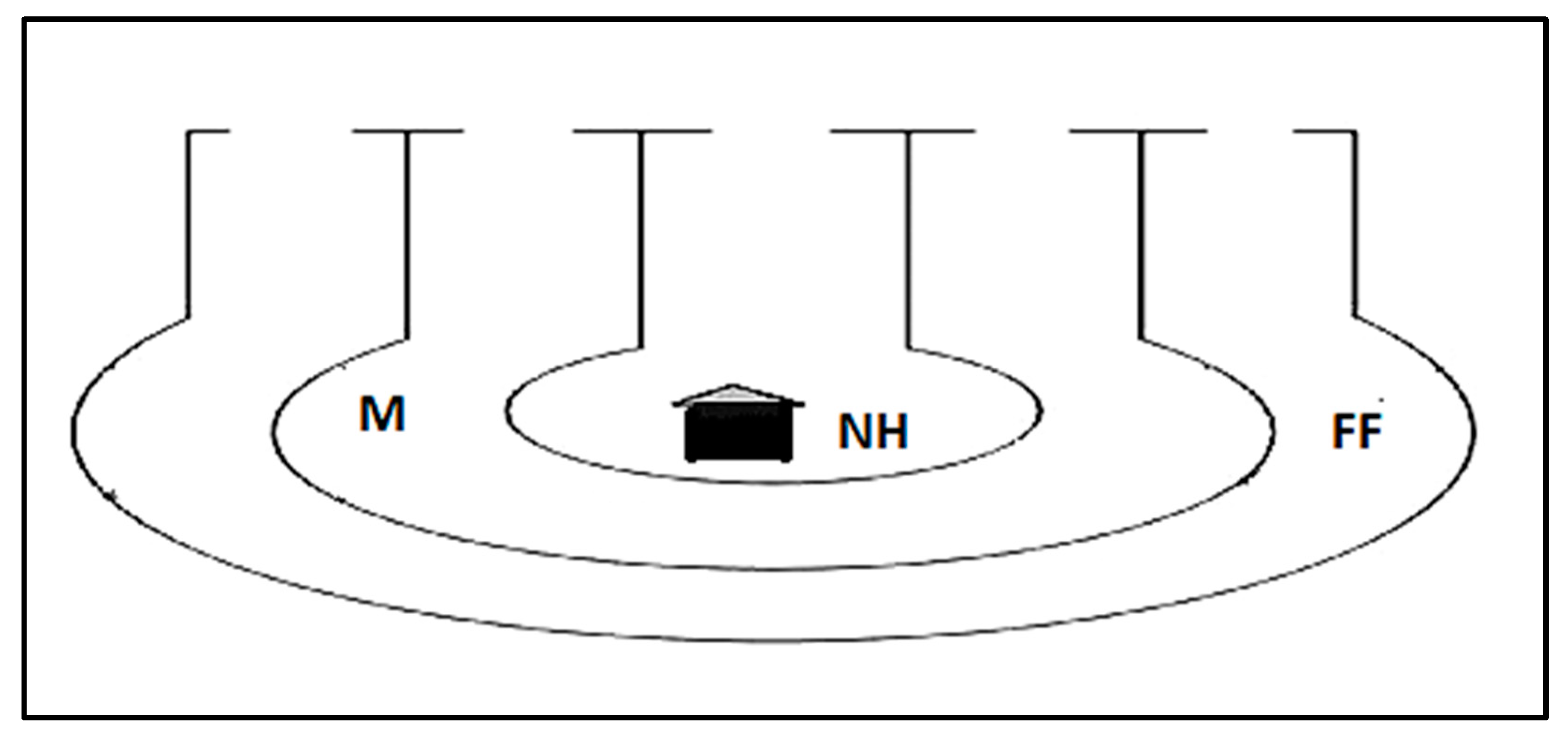 Agriculture 09 00219 g002