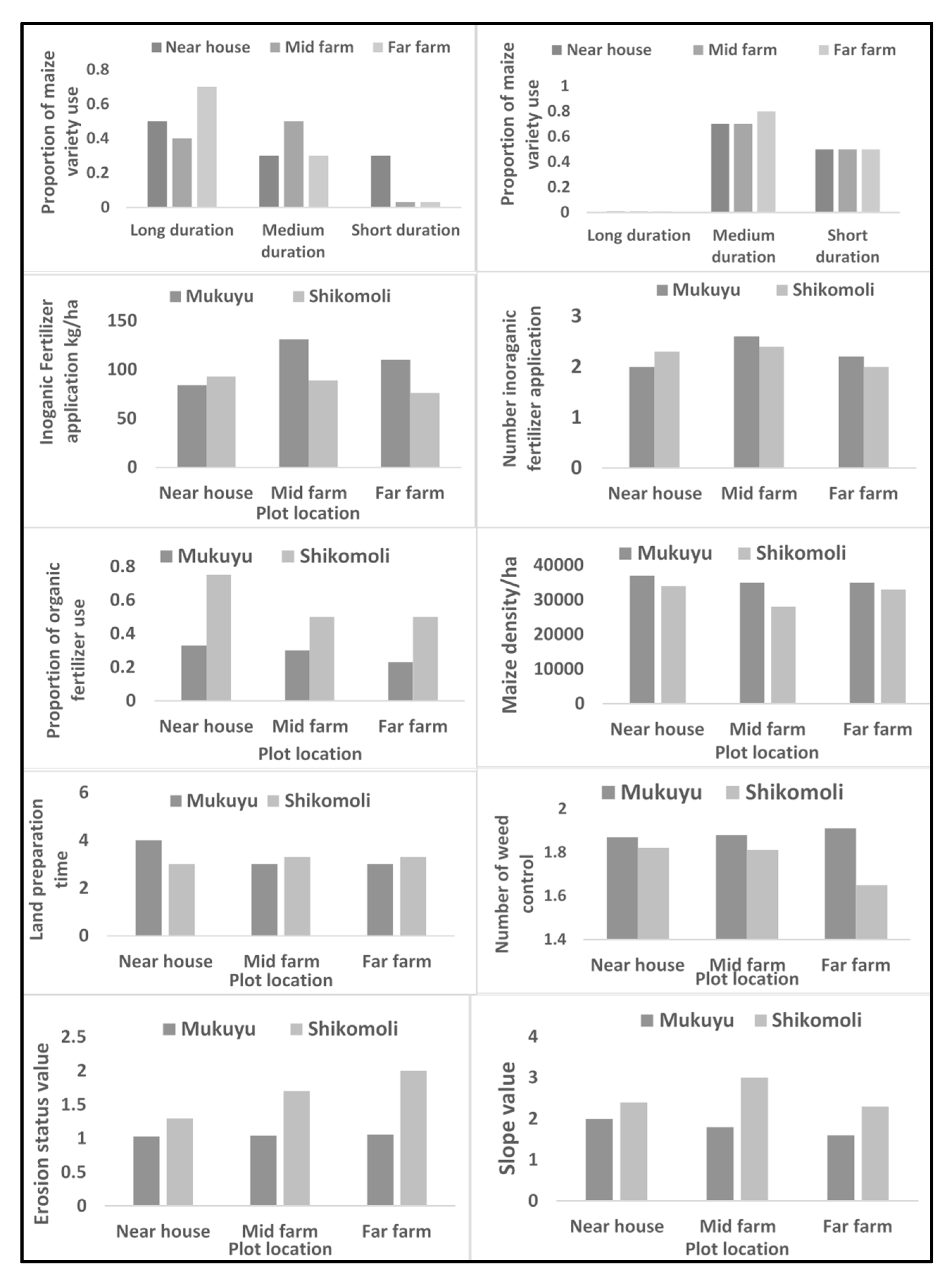 Agriculture 09 00219 g010