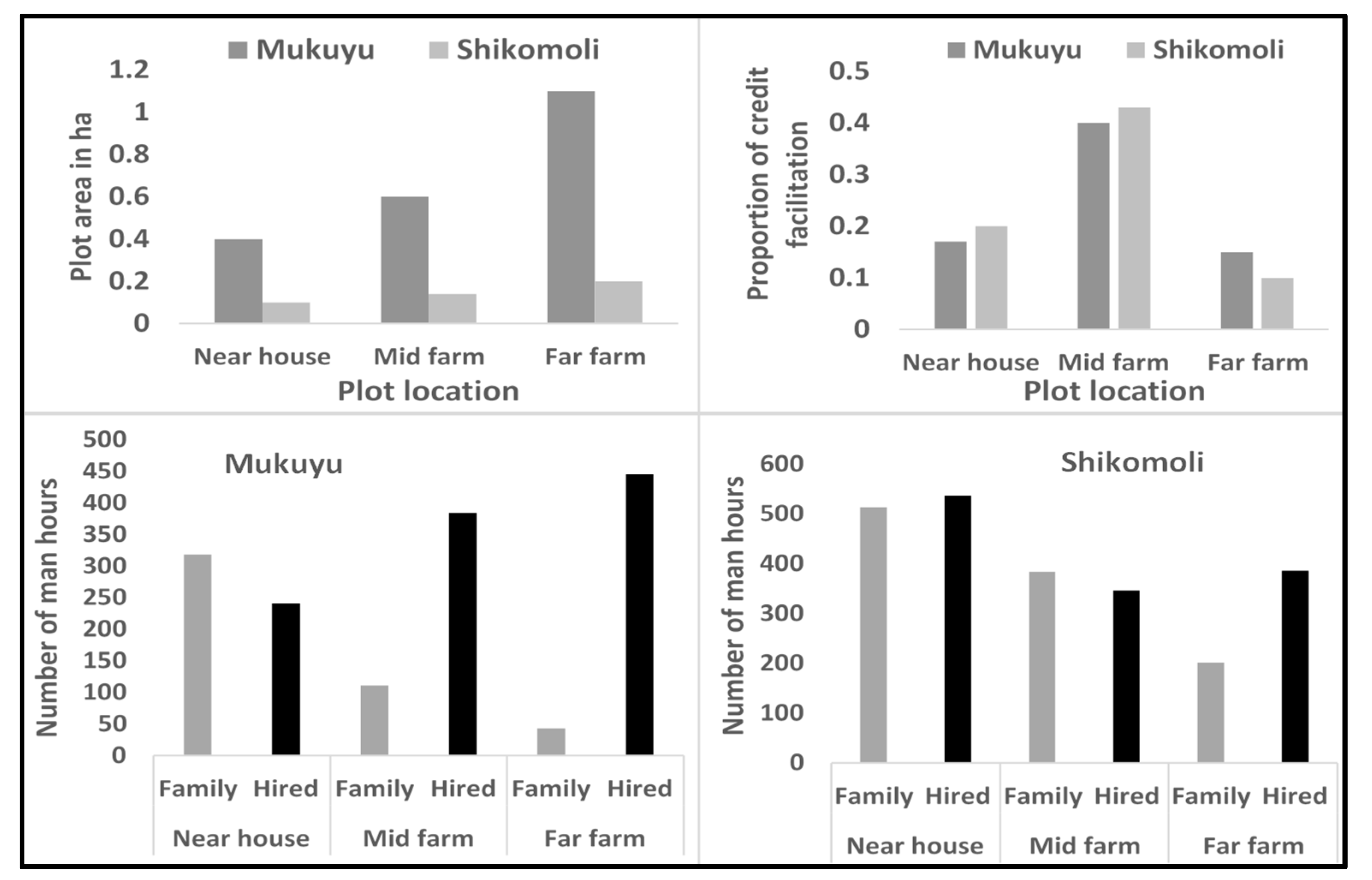 Agriculture 09 00219 g011