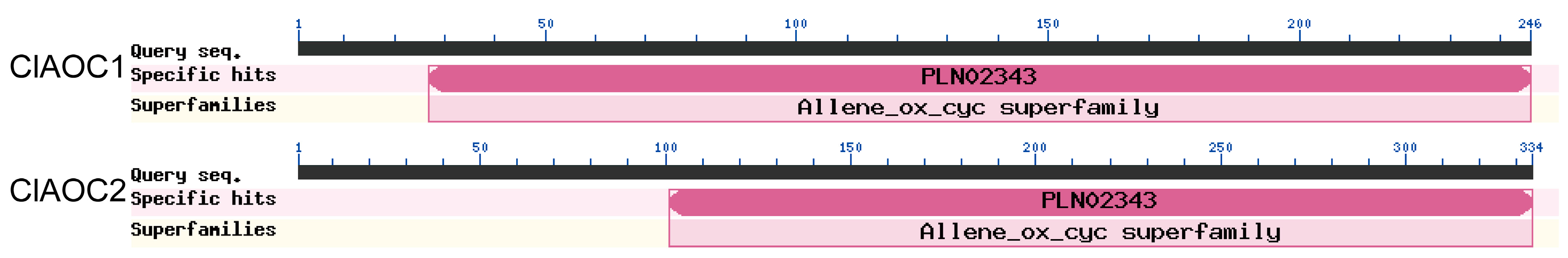 Agriculture 09 00225 g001