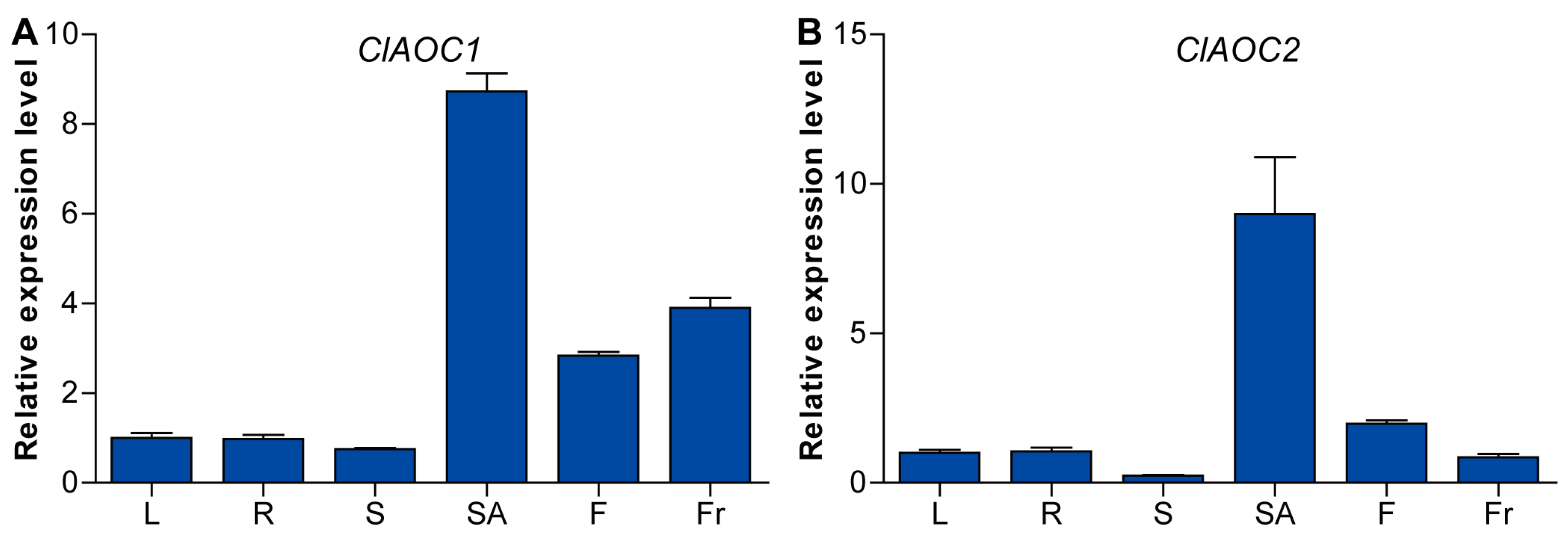 Agriculture 09 00225 g005
